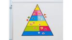 Lebensmittelpyramide und 50 Bilder, magnetisches Set - 70825 i