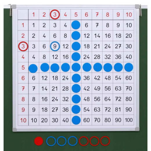 Betzold-Einmaleins-Tafel-magnethaftend-86635_a-ZN Einmaleins-Tafel, magnethaftend - Betzold Einmaleins Tafel magnethaftend 86635 a ZN