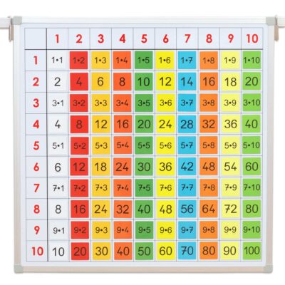 Einmaleins-Tafel mit farbigen Ergebniskärtchen