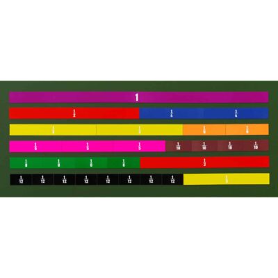 Linearer Bruchrechensatz, schmal