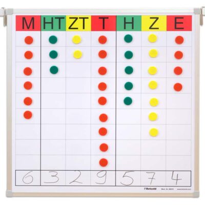 Magnethaftende Stellenwerttafel