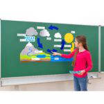 Magnetischer Wasserkreislauf - Betzold Magnetischer Wasserkreislauf 89853 i ZN