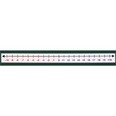 Zahlengerade - negative Zahlen