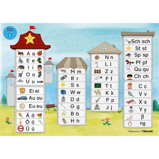 E_764606_a Tellimero Anlauttabelle, Poster DIN A2 - E 764606 a
