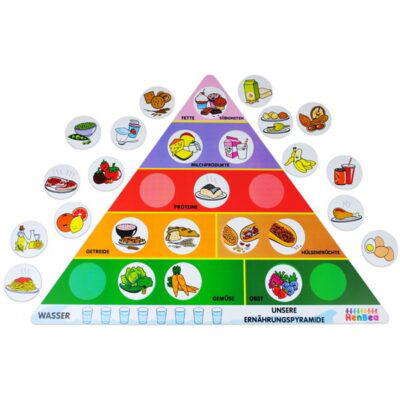 Anatomie & Ernährung