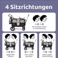 elvent Bollerwagen ComfortPlus – Bild 8