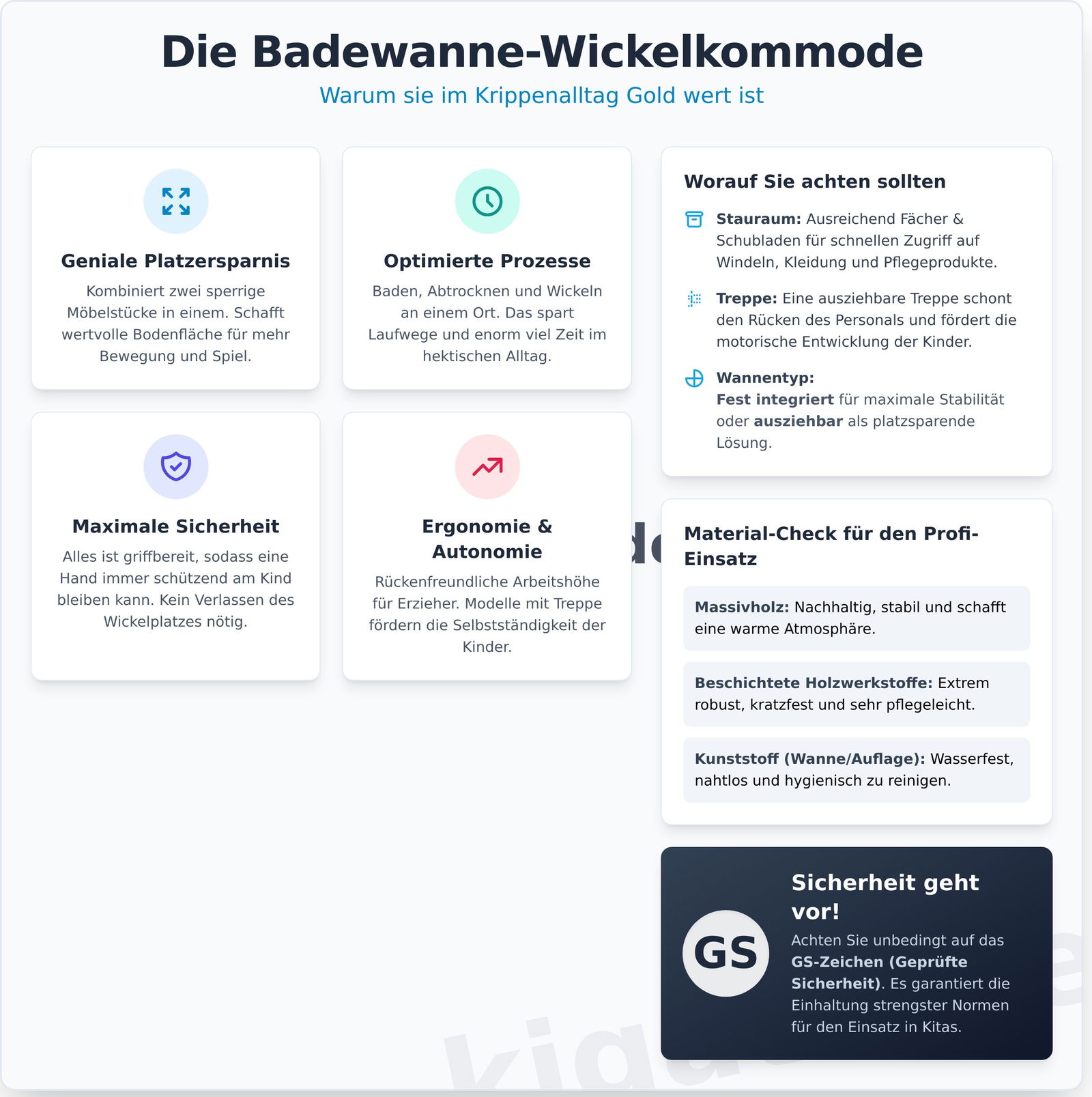 Badewanne-Wickelkommode: Die platzsparende & sichere Lösung für Ihre Kita - Infographic
