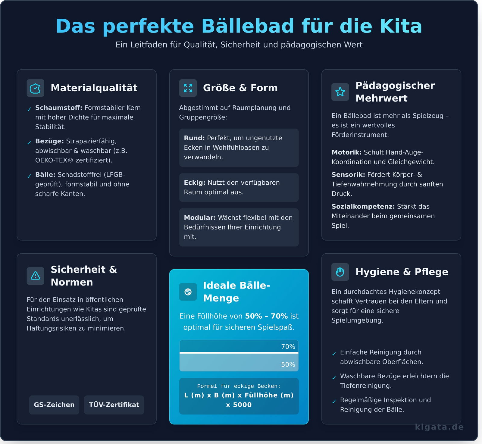 Bällebad für die Kita: Der ultimative Ratgeber für pädagogischen Spielspaß - Infographic
