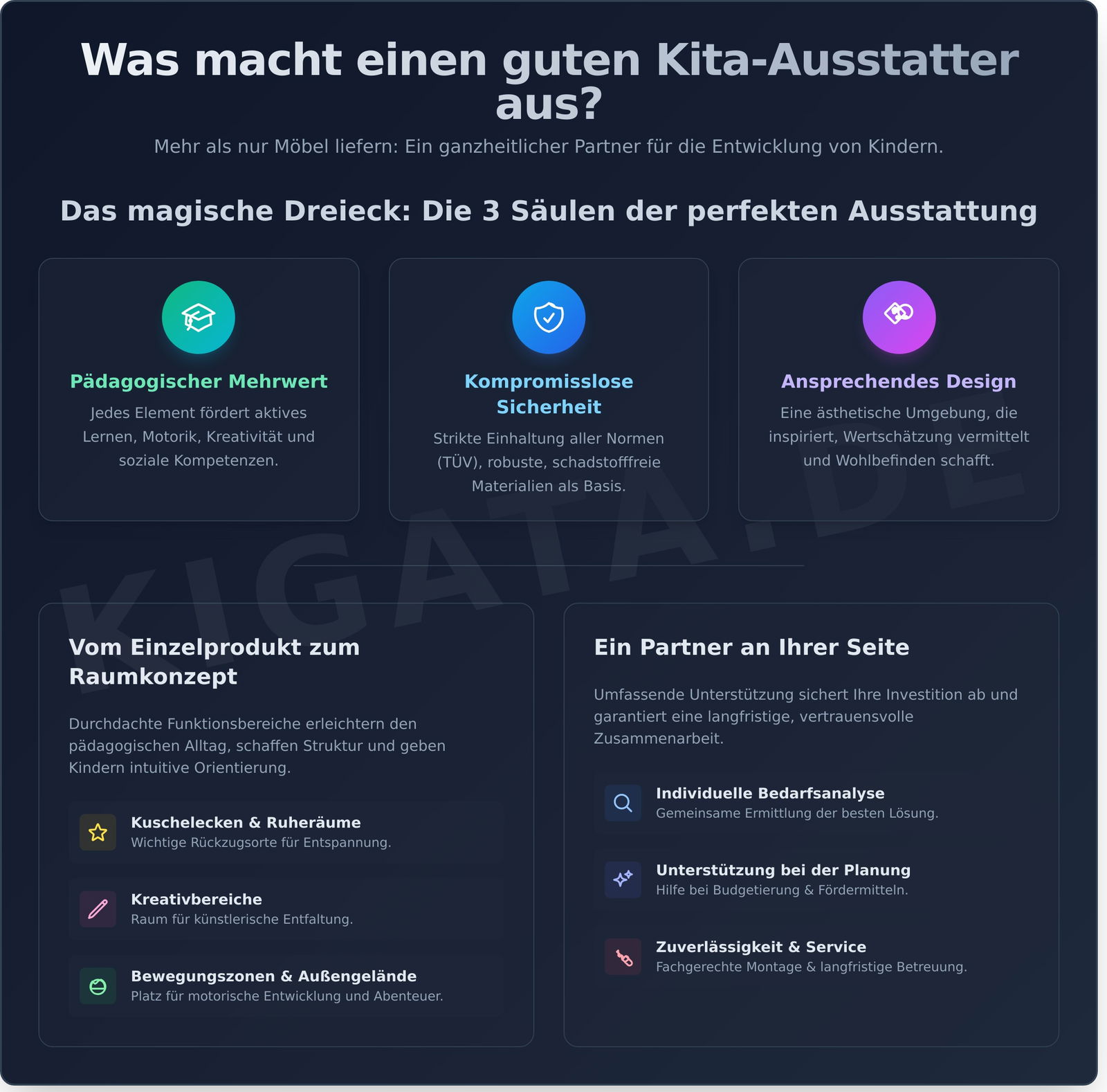 Kigata: Ihr Kita-Ausstatter mit Herz und Verstand - Infographic