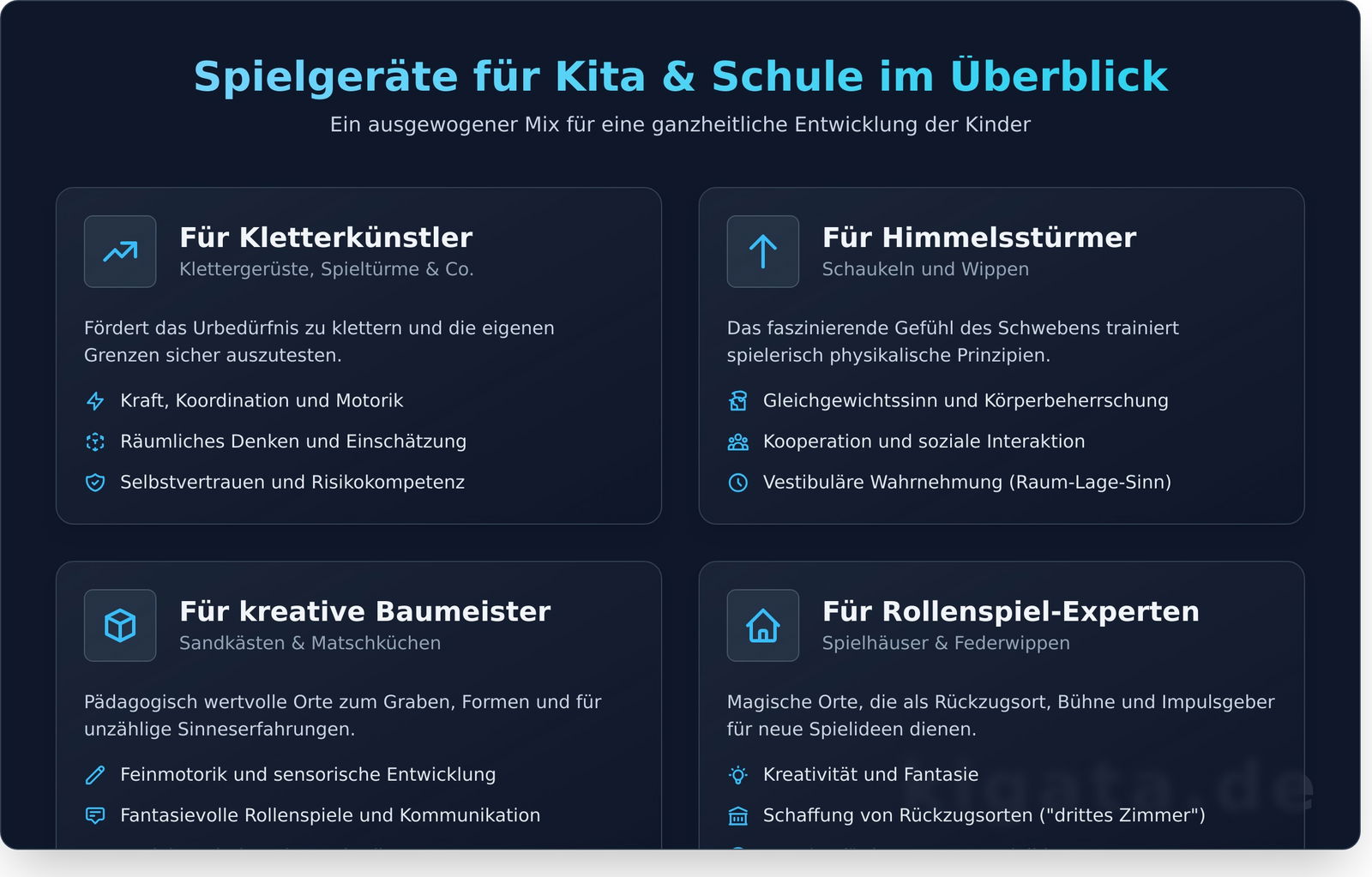 Kinder Outdoor Spielgeräte: Der große Ratgeber für Kita & Schule - Infographic