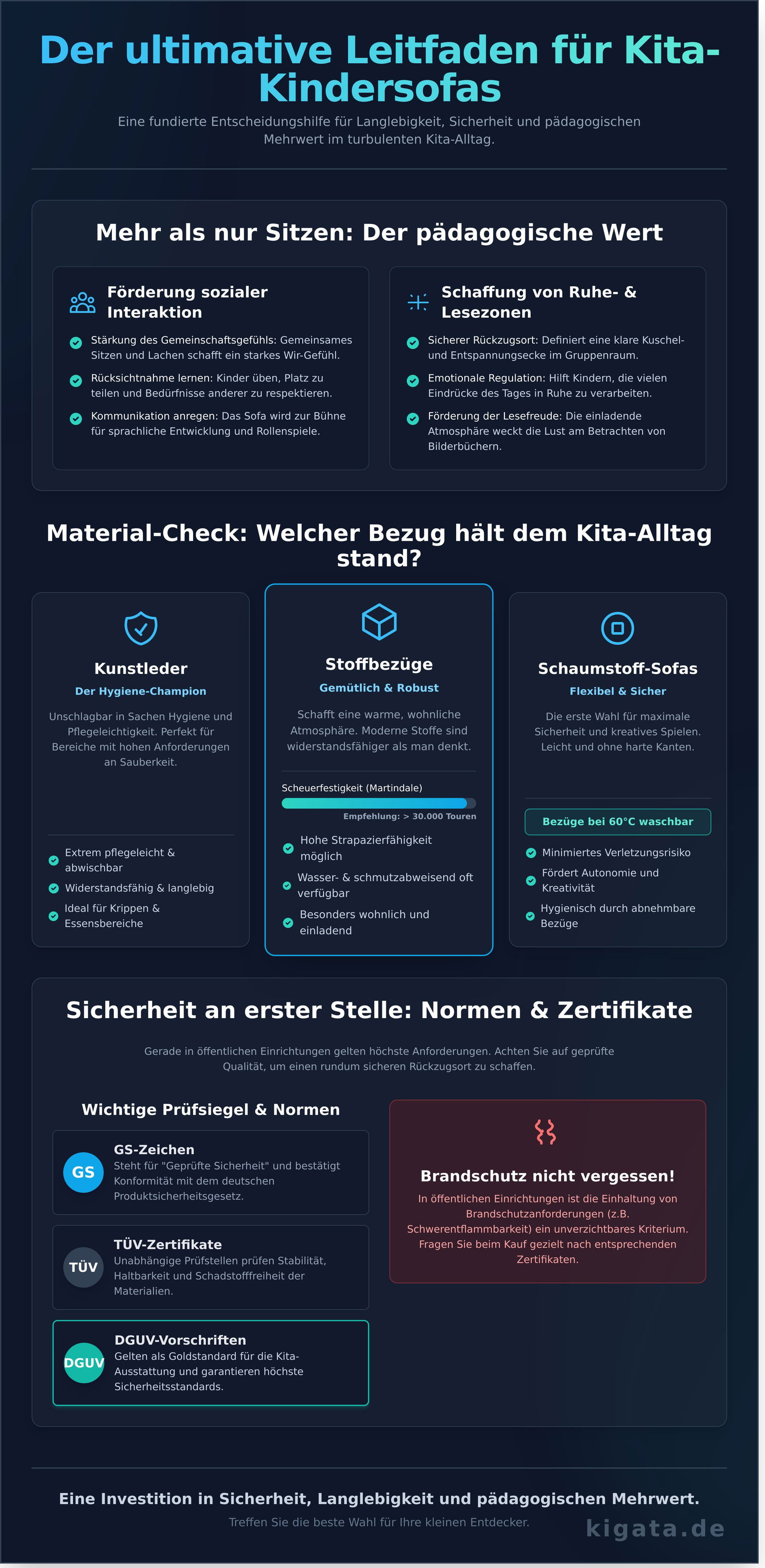 Kindersofa für Kita & Krippe: Der ultimative Leitfaden - Infographic