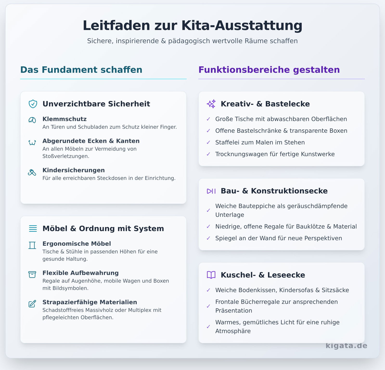 Kita-Ausstattung: Der ultimative Leitfaden für eine inspirierende Lernumgebung - Infographic