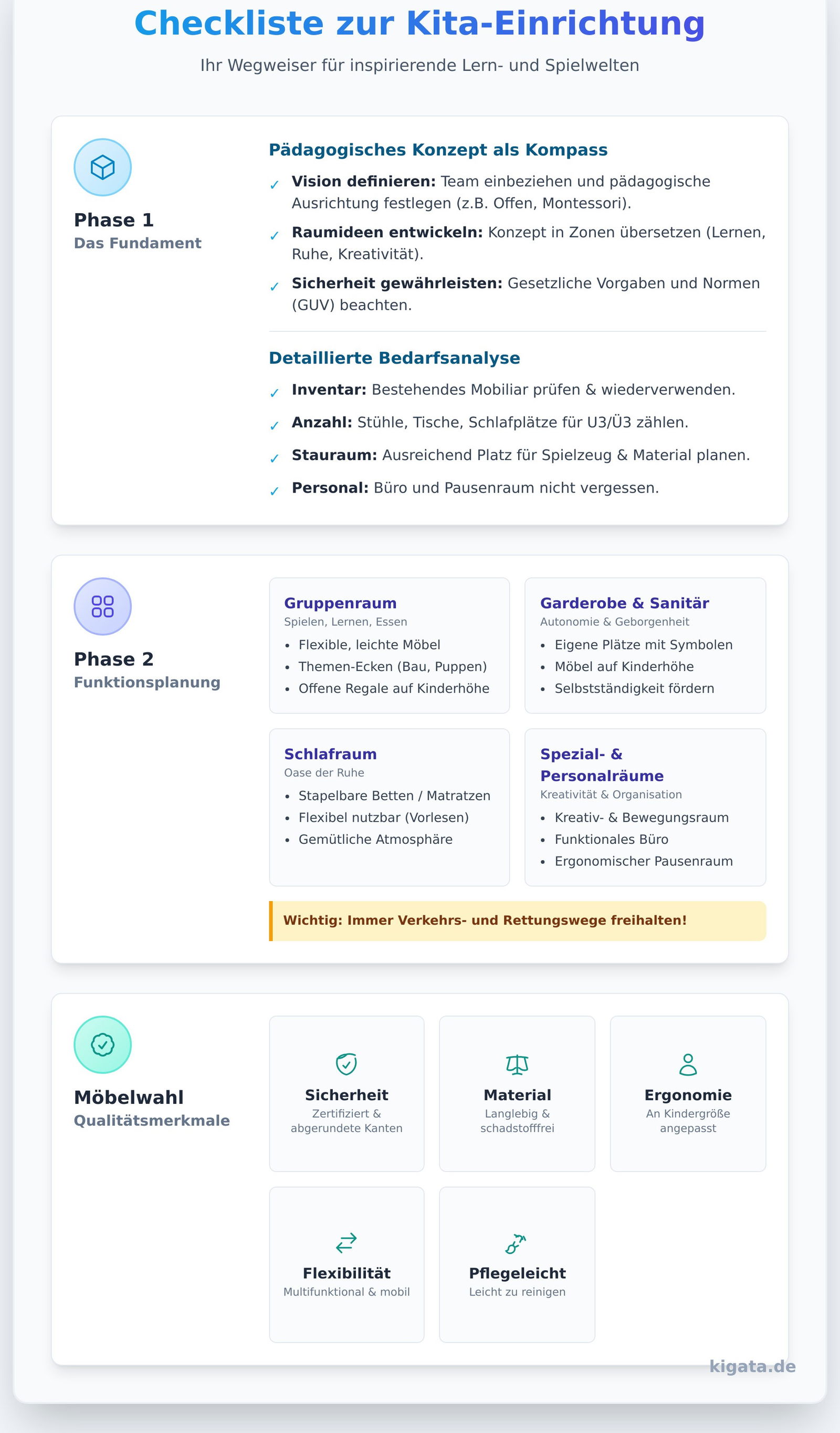 Kita Einrichtung planen: Die ultimative Checkliste für Träger und Leitungen - Infographic