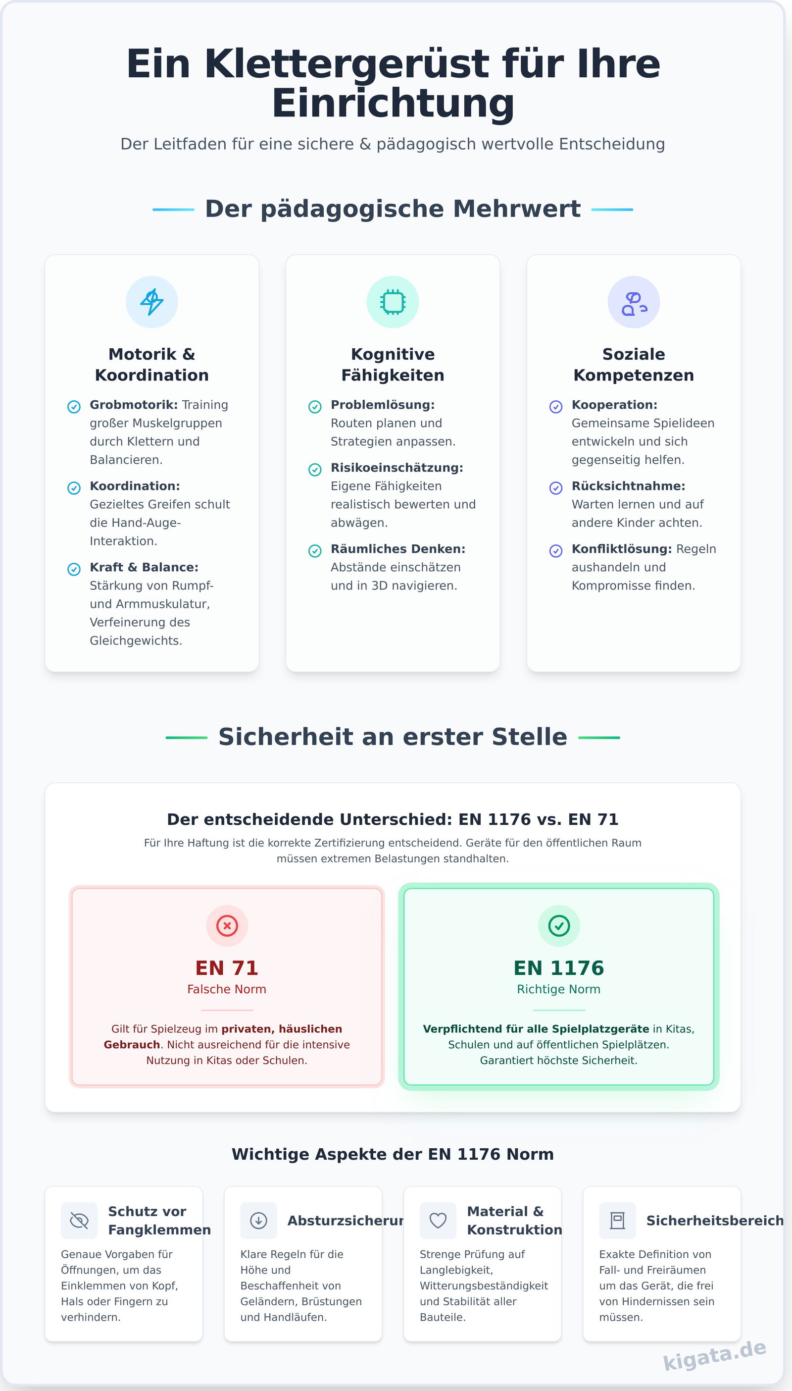 Klettergerüst für Kinder: Der ultimative Leitfaden für Kitas & Schulen - Infographic
