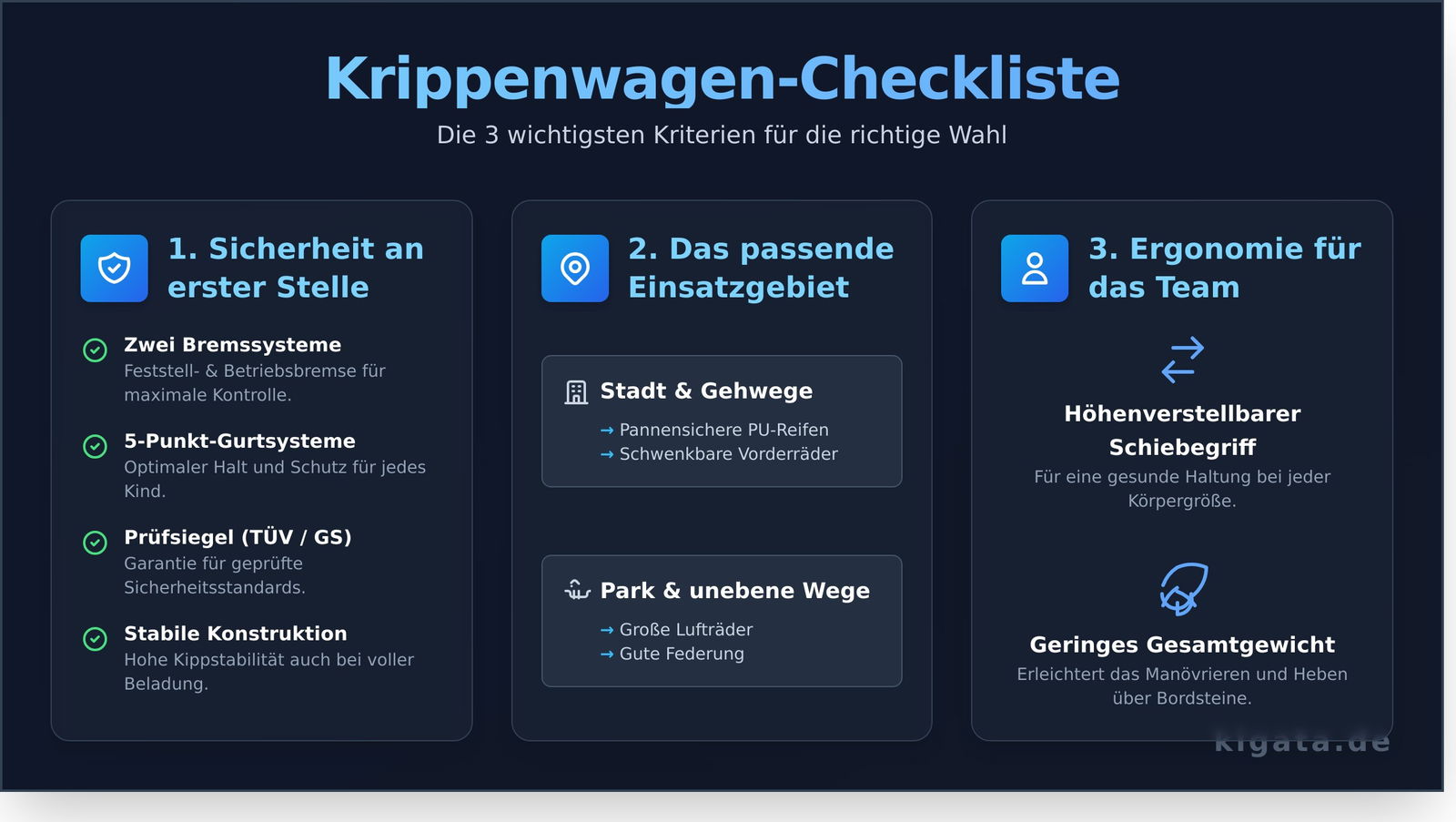 Krippenwagen: Der komplette Ratgeber für Kitas & Tagespflege 2026 - Infographic