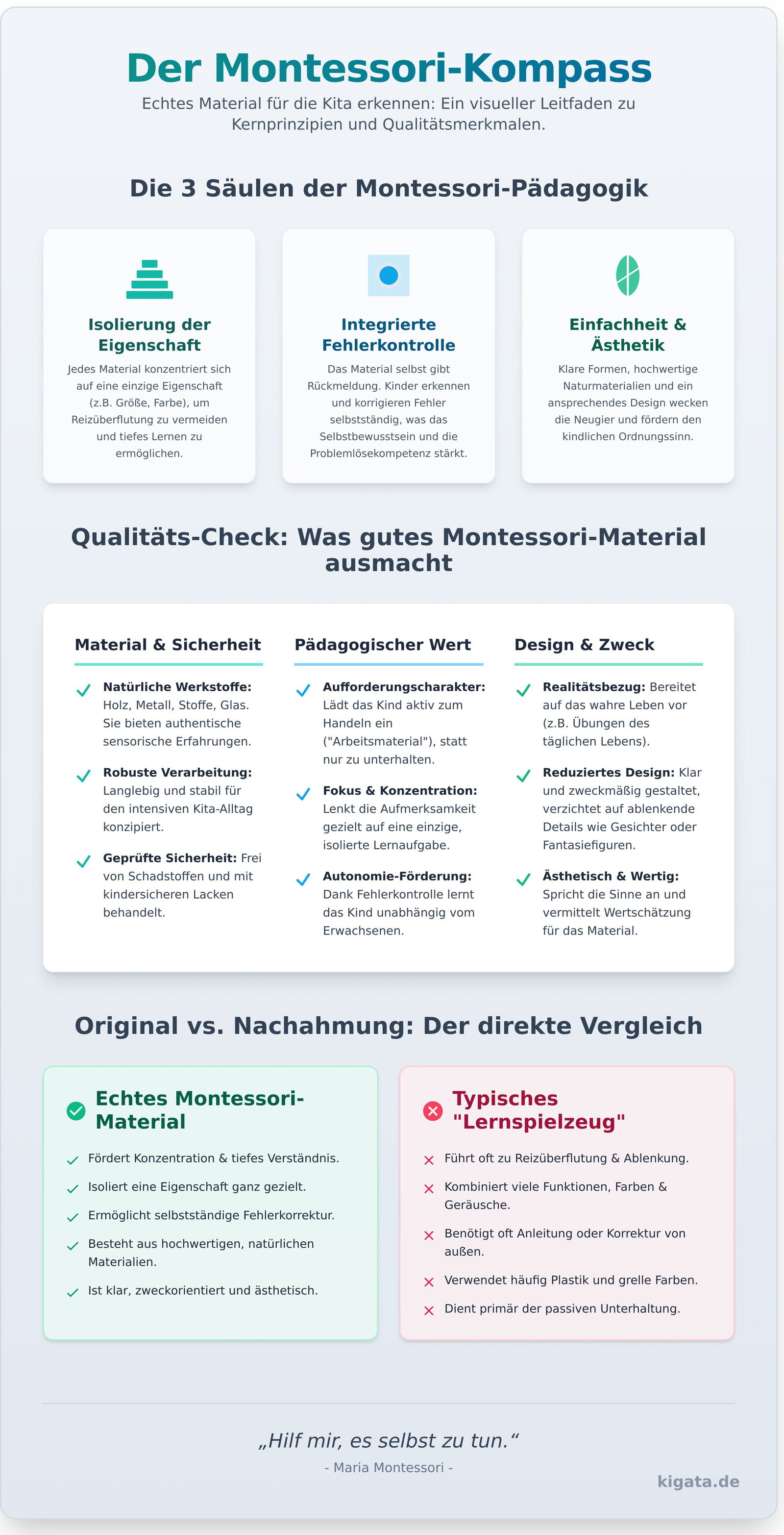 Montessori Spielzeug: Der professionelle Leitfaden für Kita & Krippe - Infographic