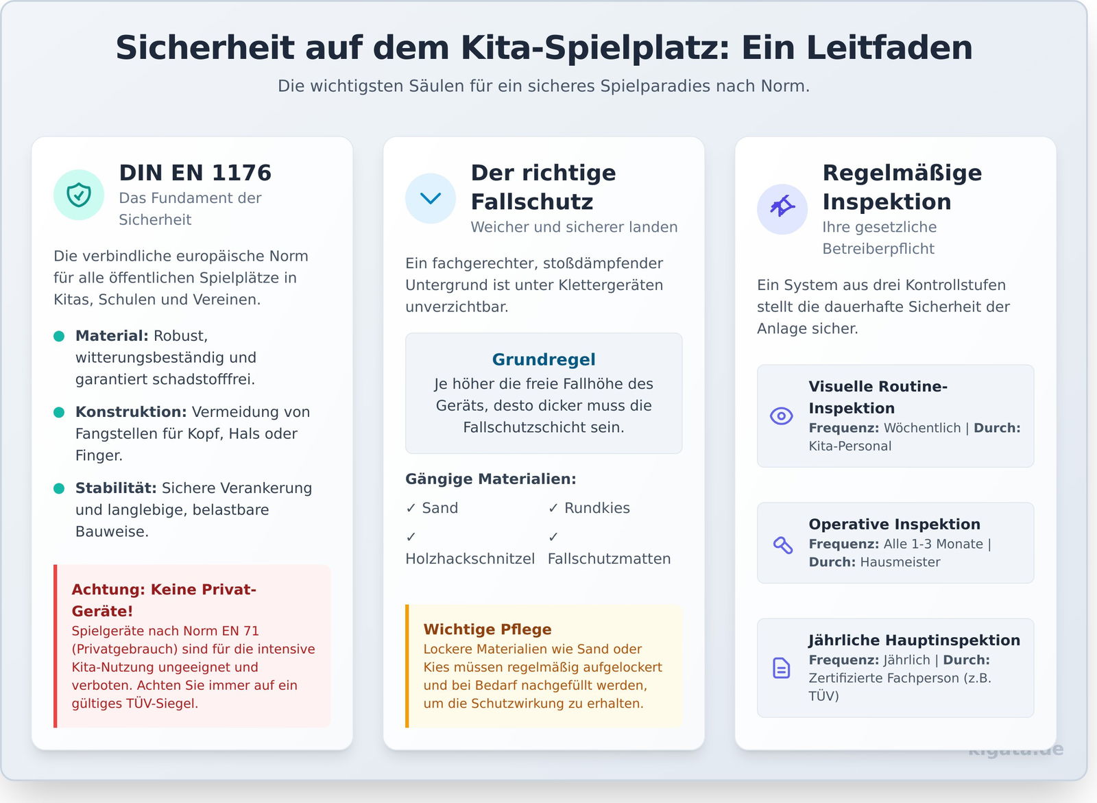 Spielplatz für Kindergarten: Der ultimative Leitfaden für Planung & Gestaltung - Infographic