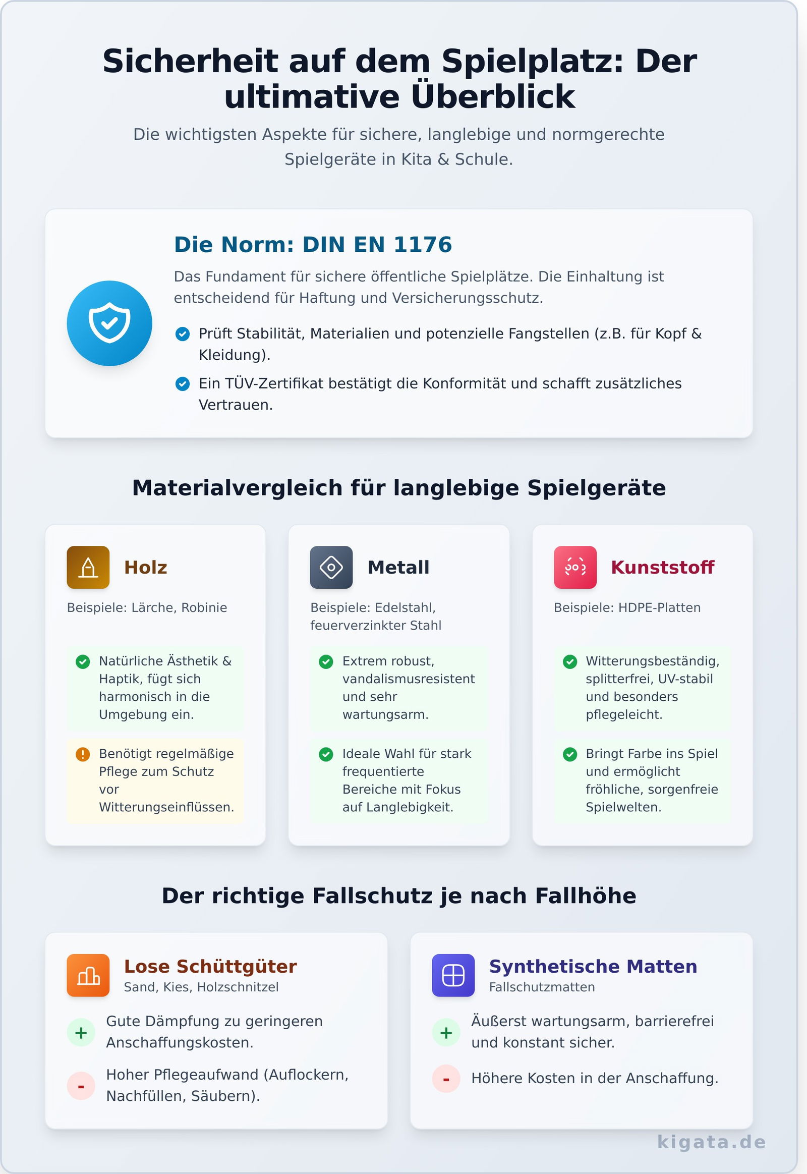 Spielplatzgeräte für Kita & Schule: Der ultimative Ratgeber 2026 - Infographic