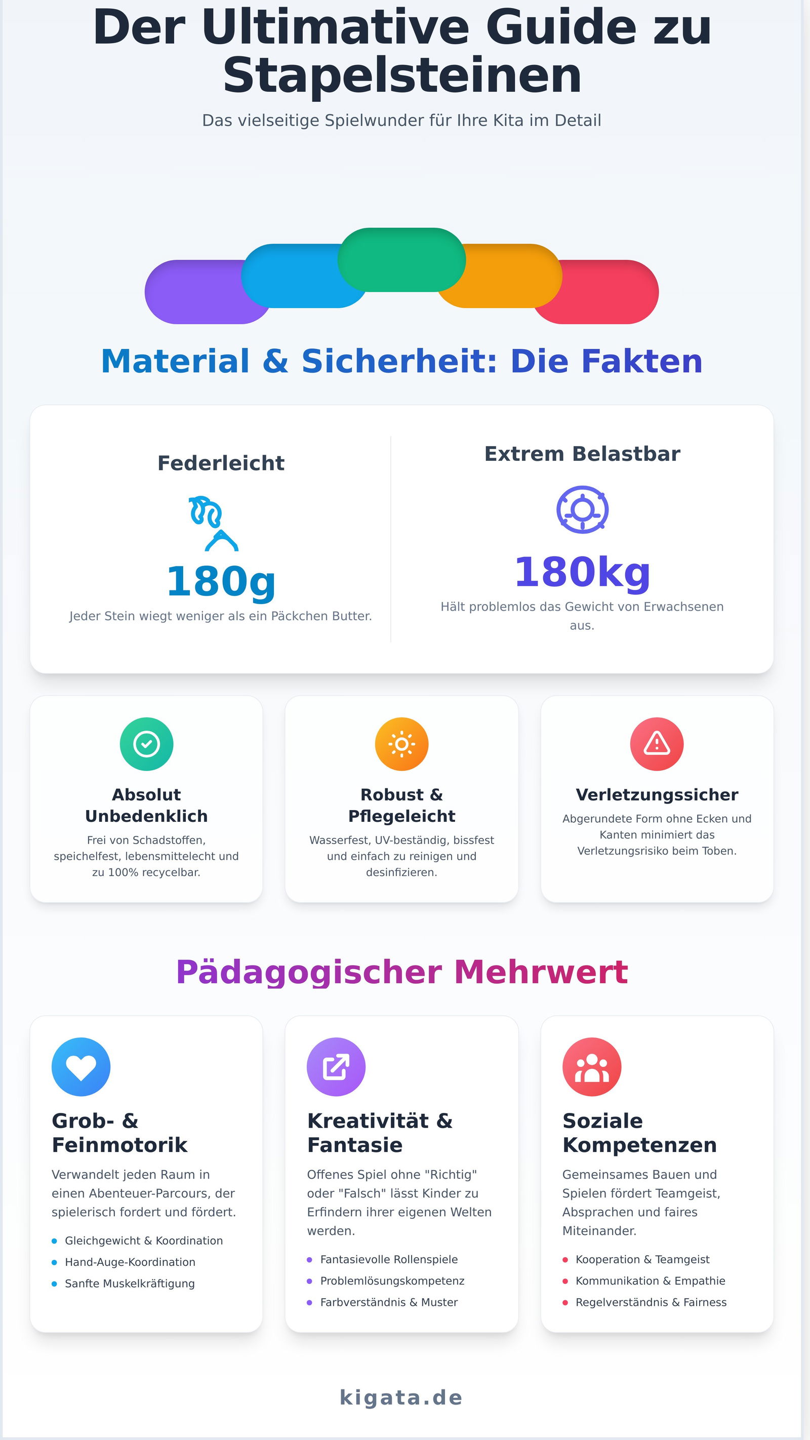 Stapelsteine: Der ultimative Guide mit Spielideen für Kita & Schule - Infographic