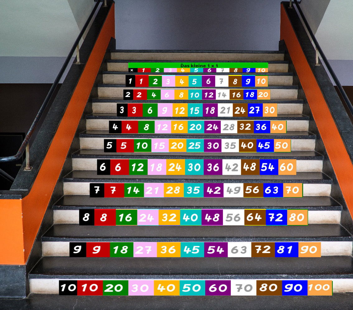 Treppensticker, Kleine 1x1-Tafel, 120x10 cm, Montessori-Farben