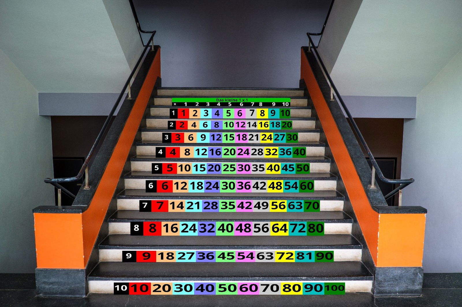 Treppen-XXL Sticker, Indoor, Kleine 1x1 Tafel