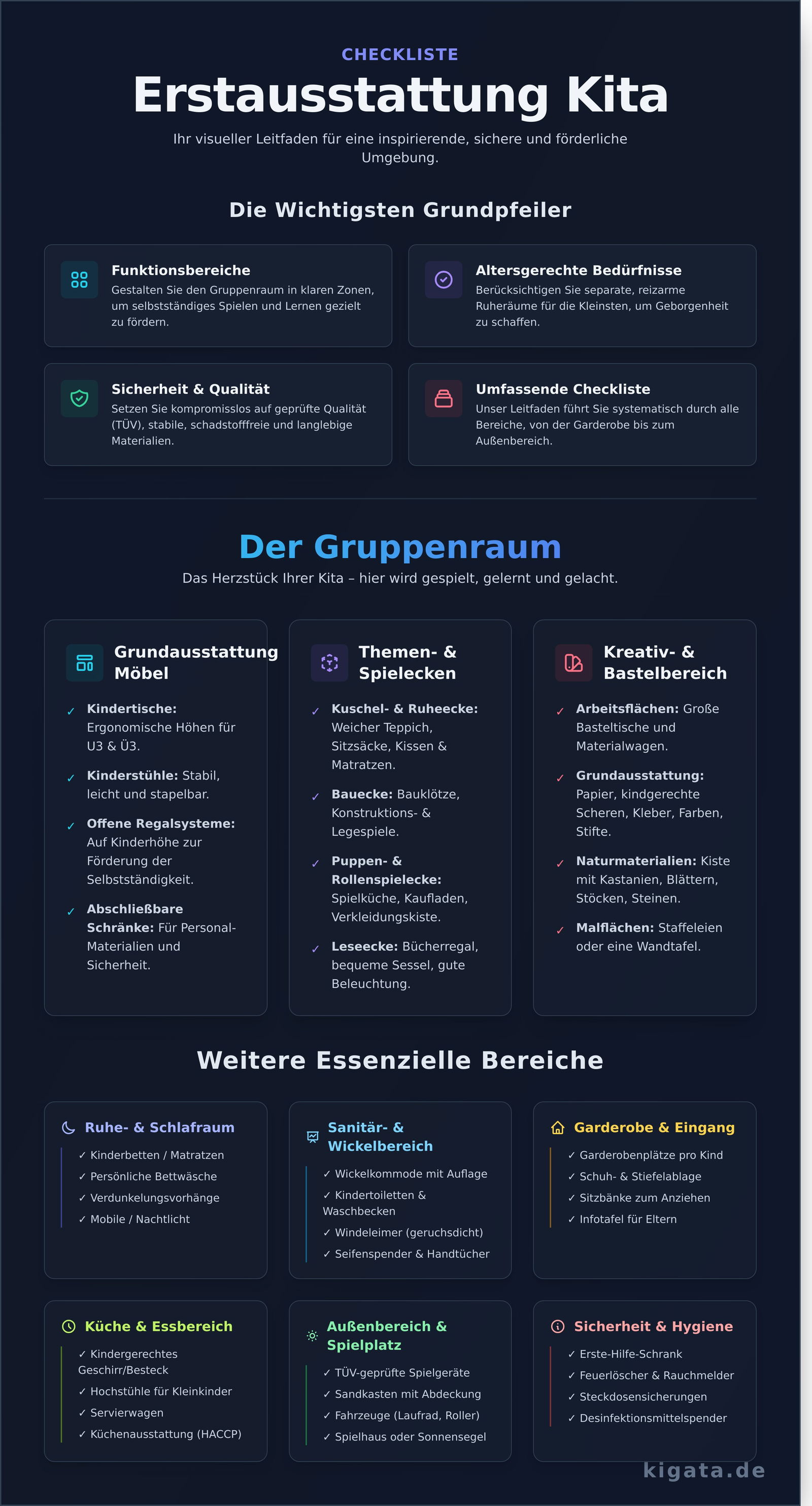 Erstausstattung Kita Checkliste: Ihr kompletter Leitfaden für einen erfolgreichen Start - Infographic