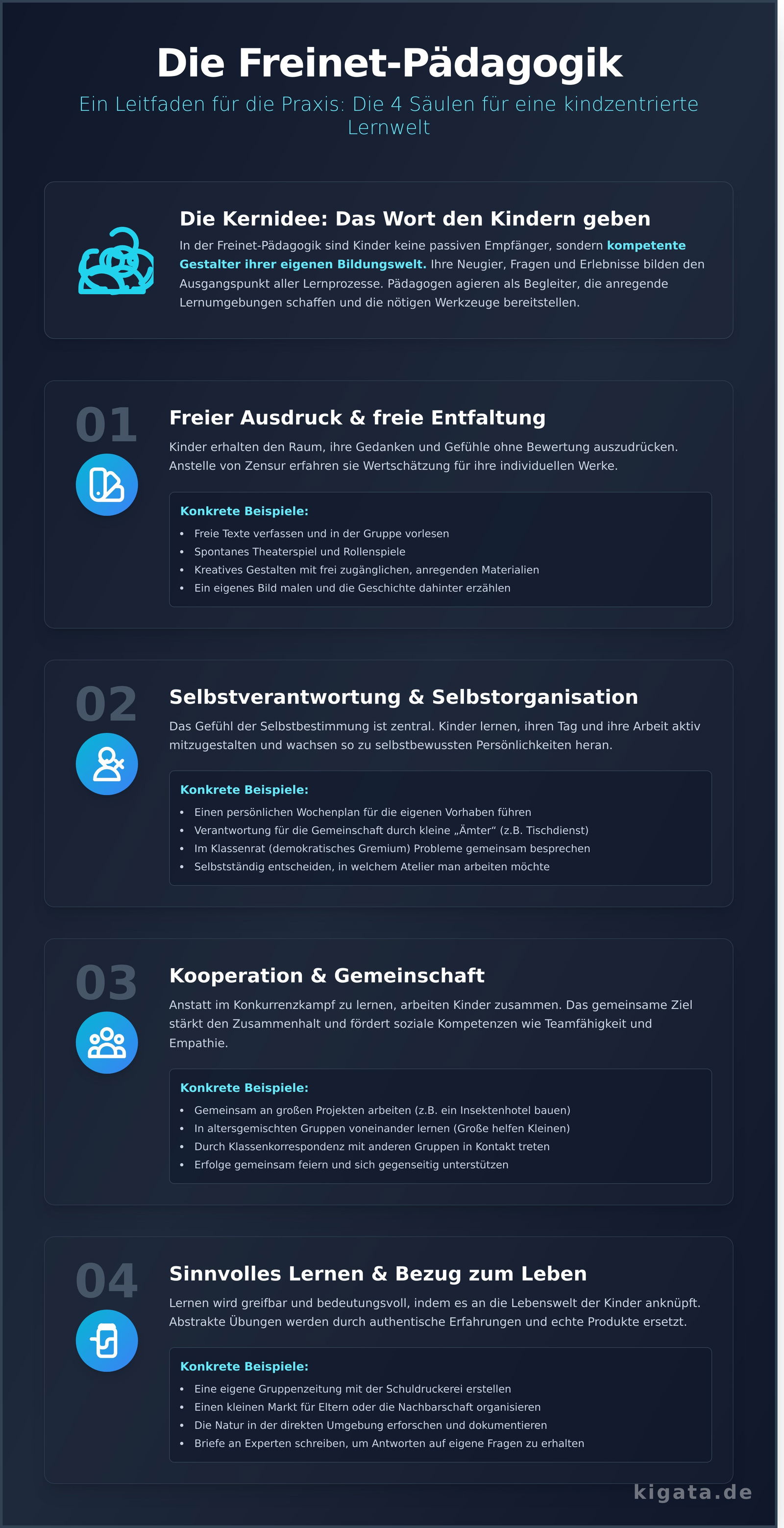 Freinet-Pädagogik: Ein praxisnaher Leitfaden für Kita & Schule - Infographic