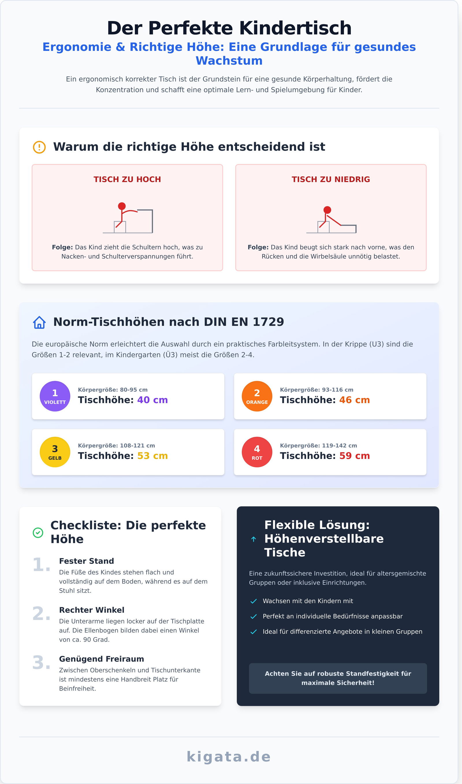 Kinder Tisch: Der ultimative Ratgeber für Kitas & pädagogische Einrichtungen - Infographic