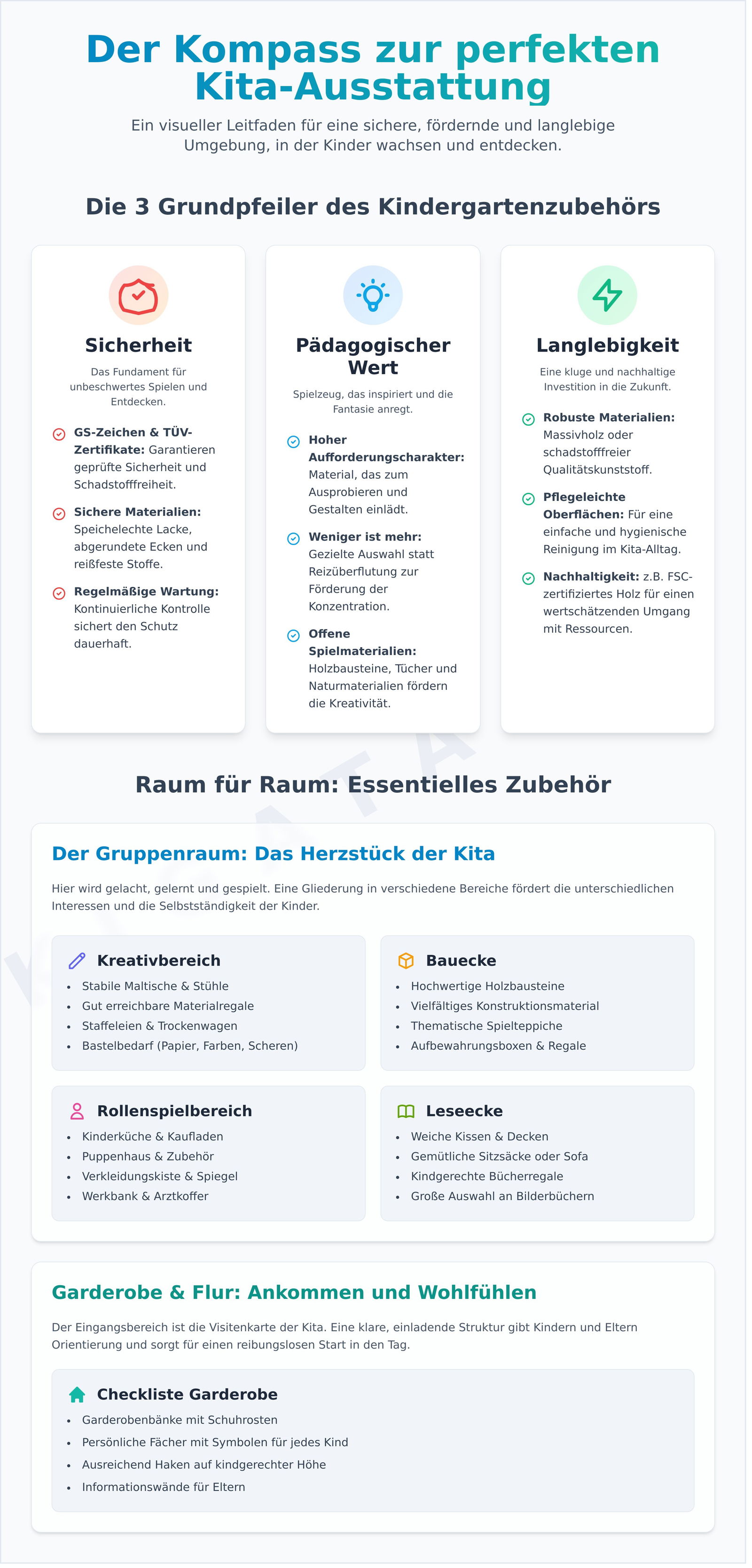 Kindergartenzubehör: Der ultimative Leitfaden für eine inspirierende Kita-Welt - Infographic