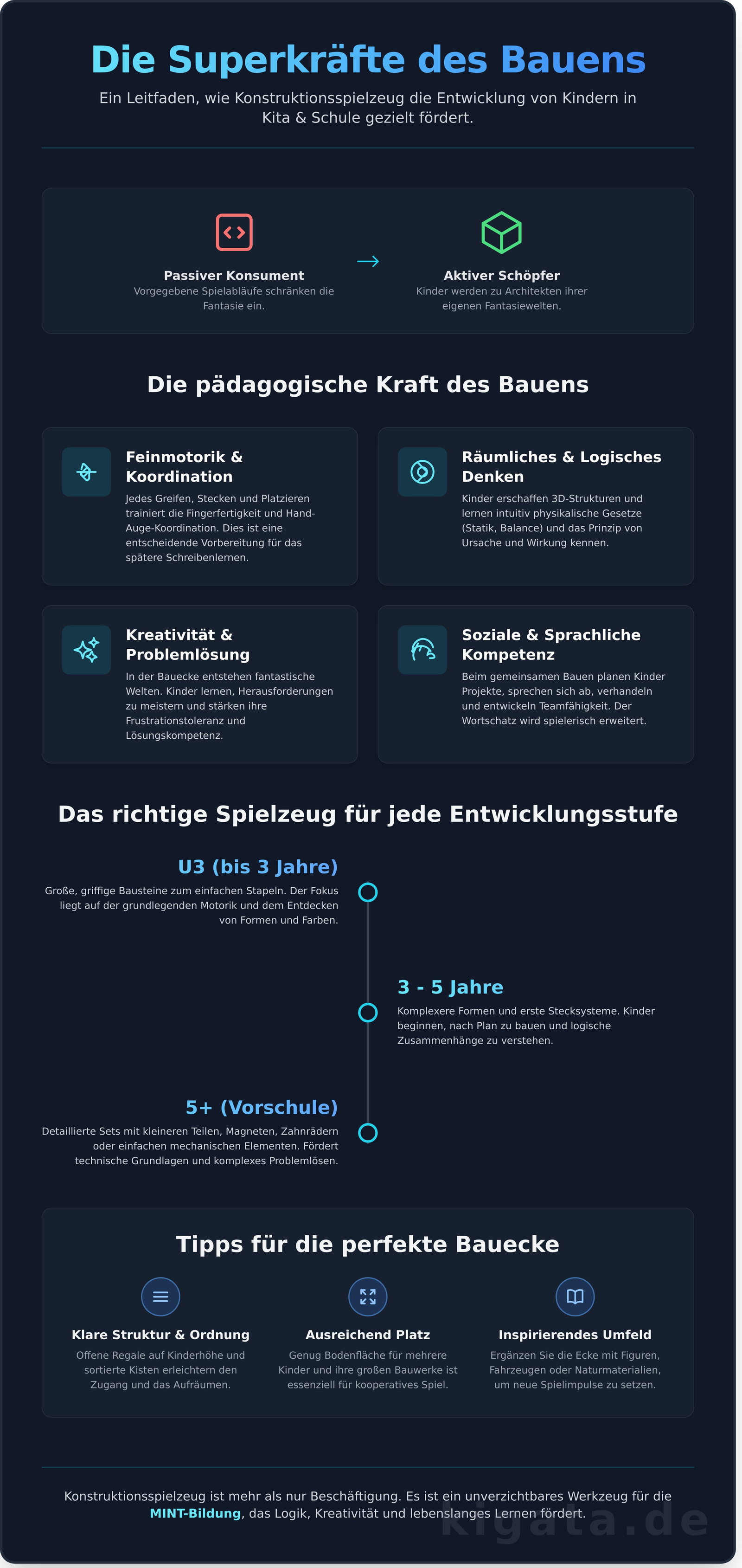 Konstruktionsspielzeug: Der große Ratgeber für Kita & Schule