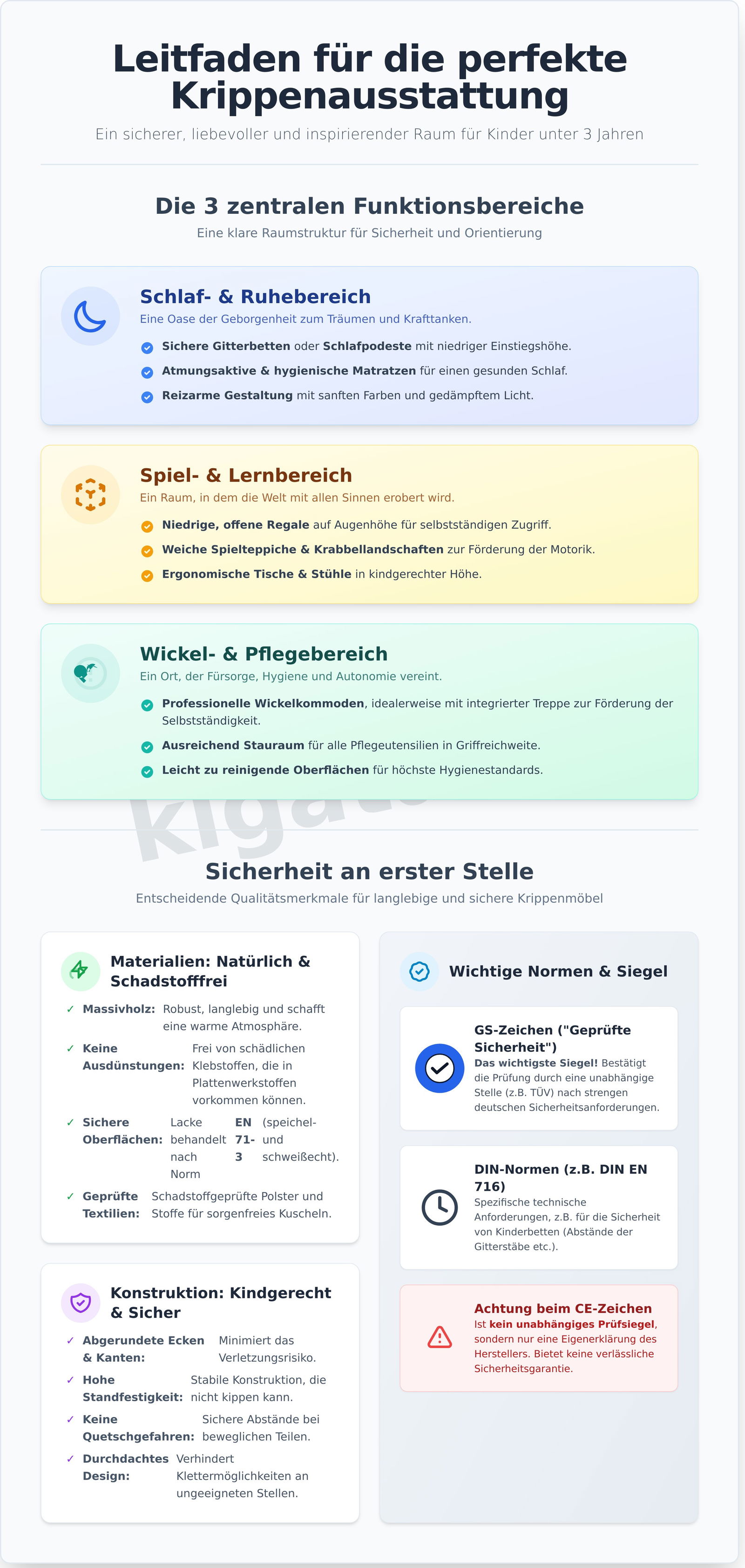 Krippenmöbel: Der komplette Leitfaden für die U3-Ausstattung - Infographic