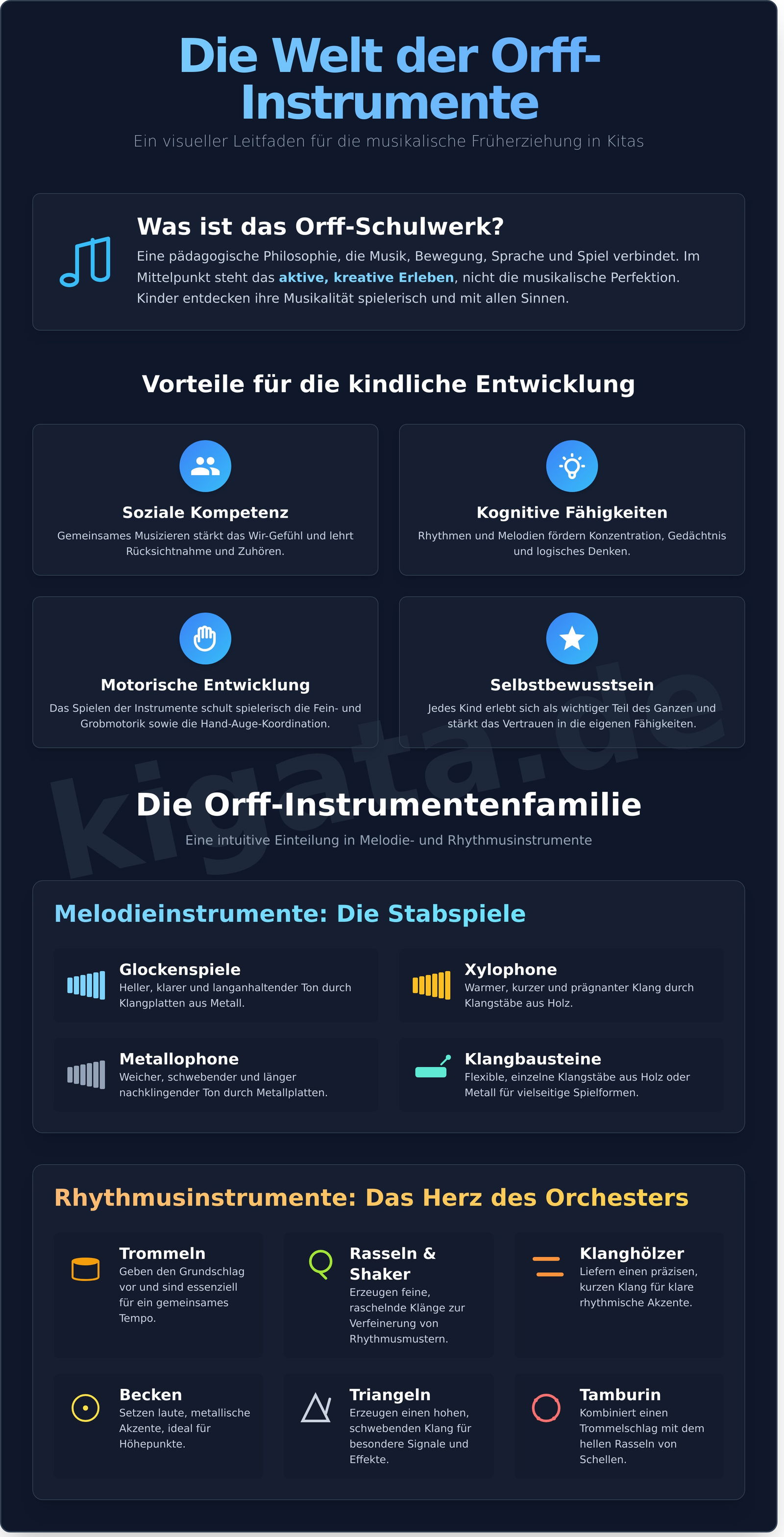 Orff Instrumente: Der komplette Ratgeber für Kita & Grundschule - Infographic