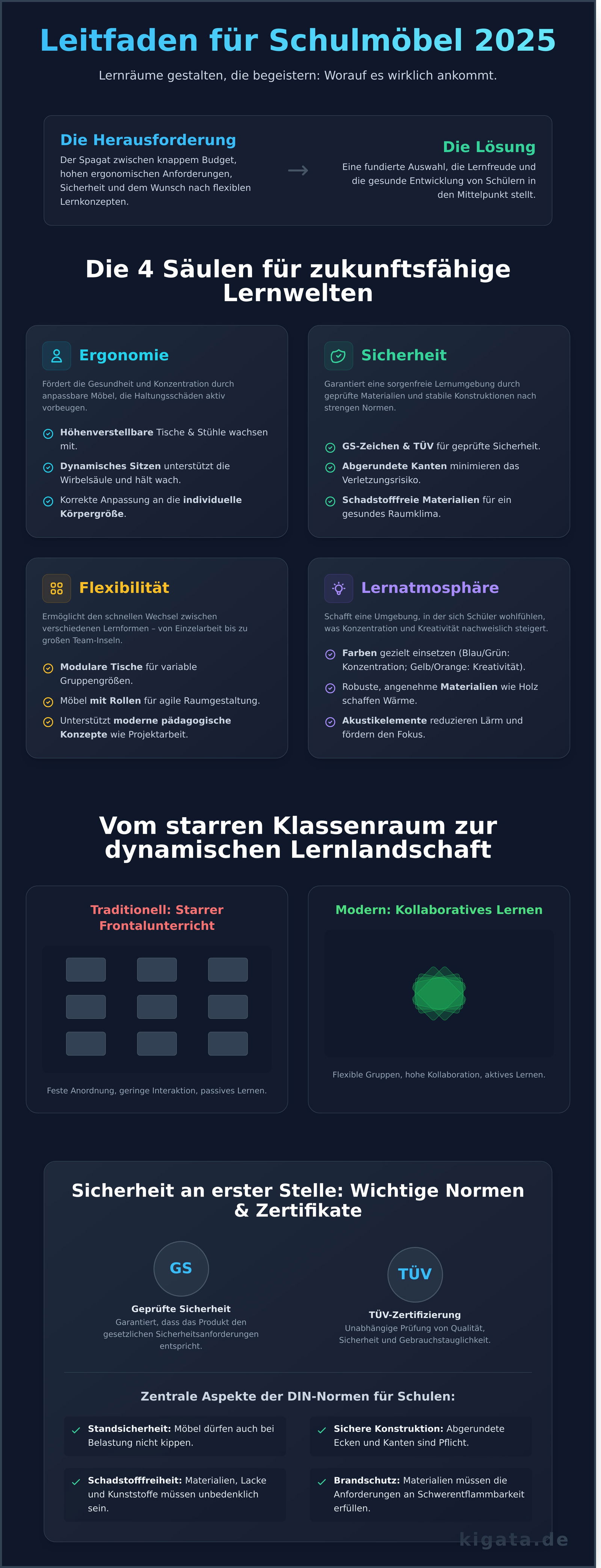 Schulmöbel: Der komplette Leitfaden für inspirierende Lernräume 2026 - Infographic