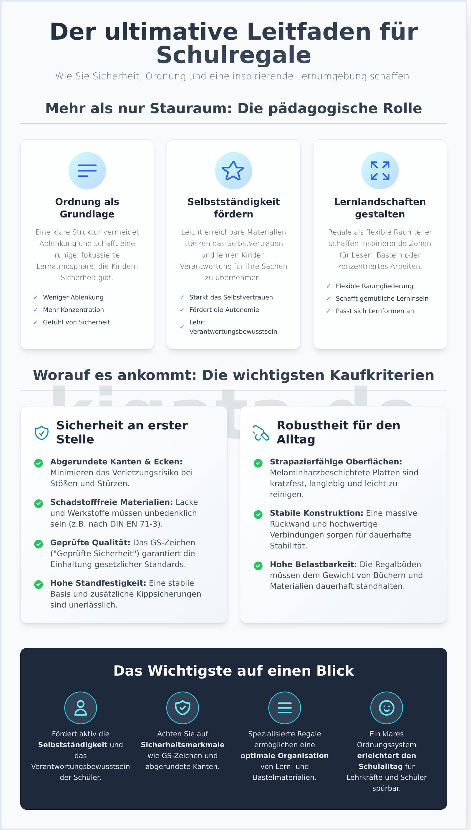 Schulregale: Der ultimative Leitfaden für inspirierende Lernräume - Infographic