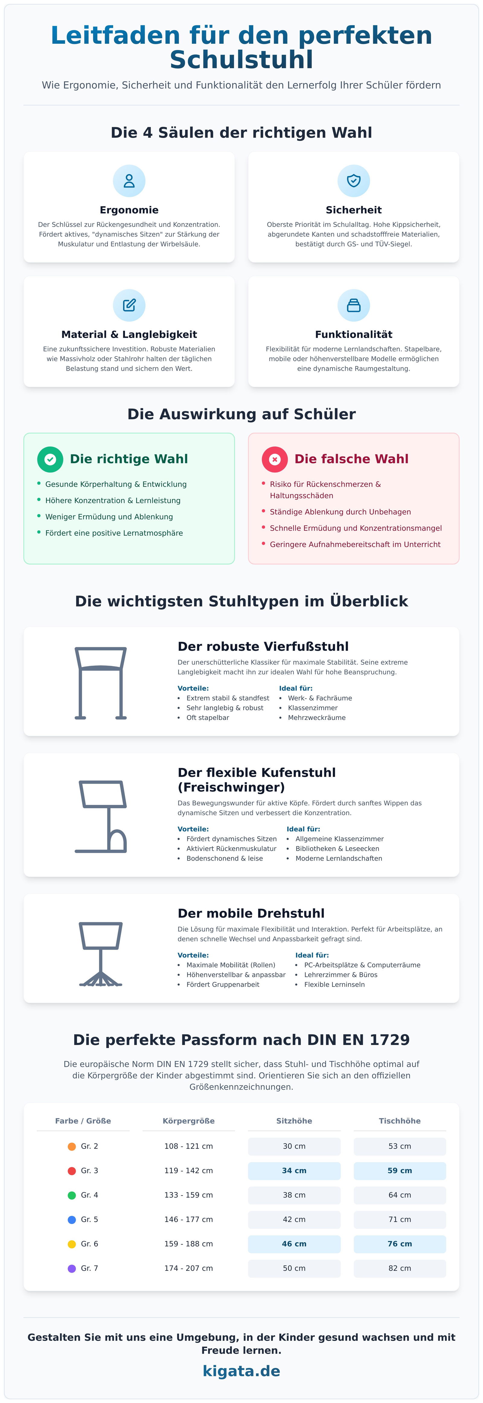 Schulstühle: Der komplette Leitfaden für gesunde und moderne Lernräume - Infographic