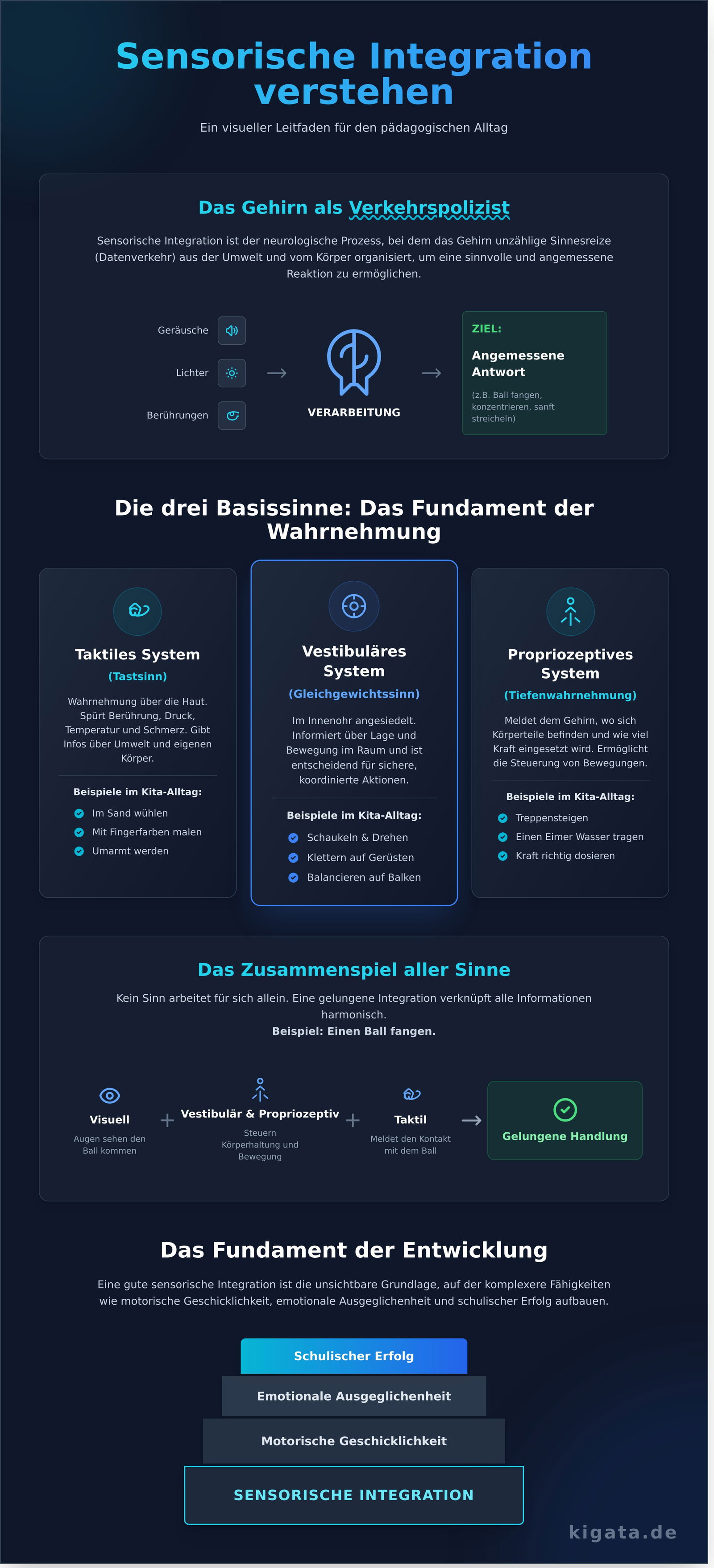 Sensorische Integration: Ein praktischer Leitfaden für den Kita-Alltag - Infographic