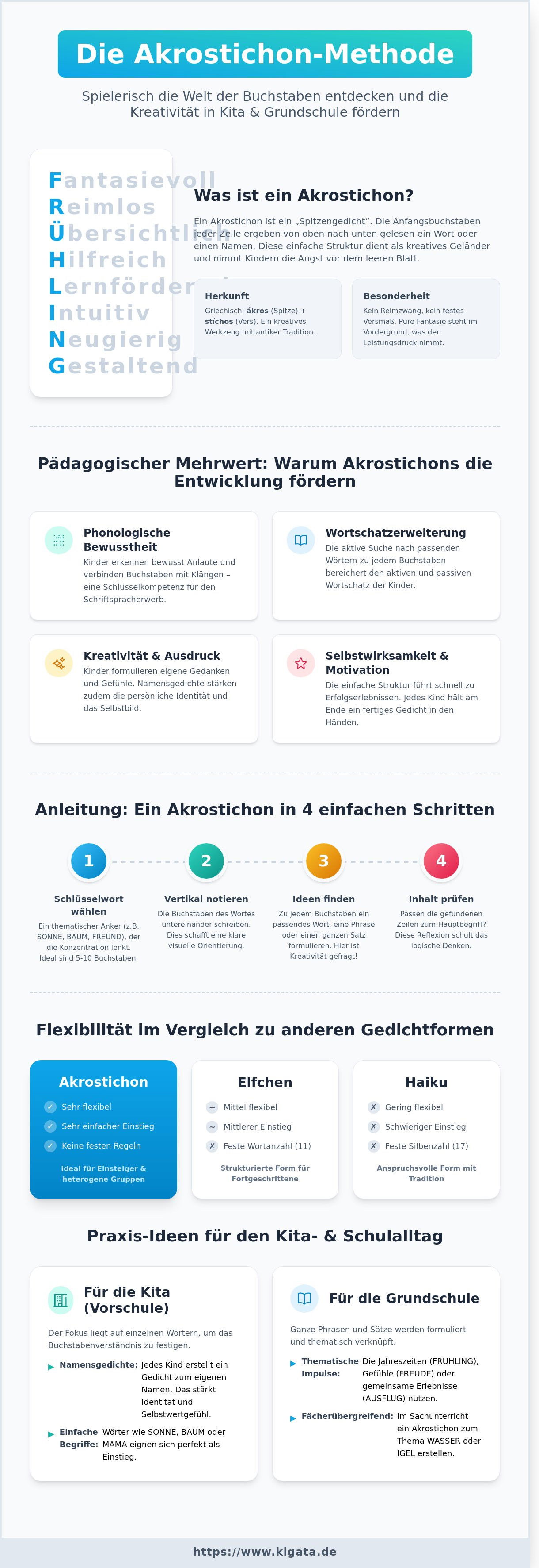 Akrostichon: Kreative Sprachförderung in Kita und Grundschule (Leitfaden 2026)