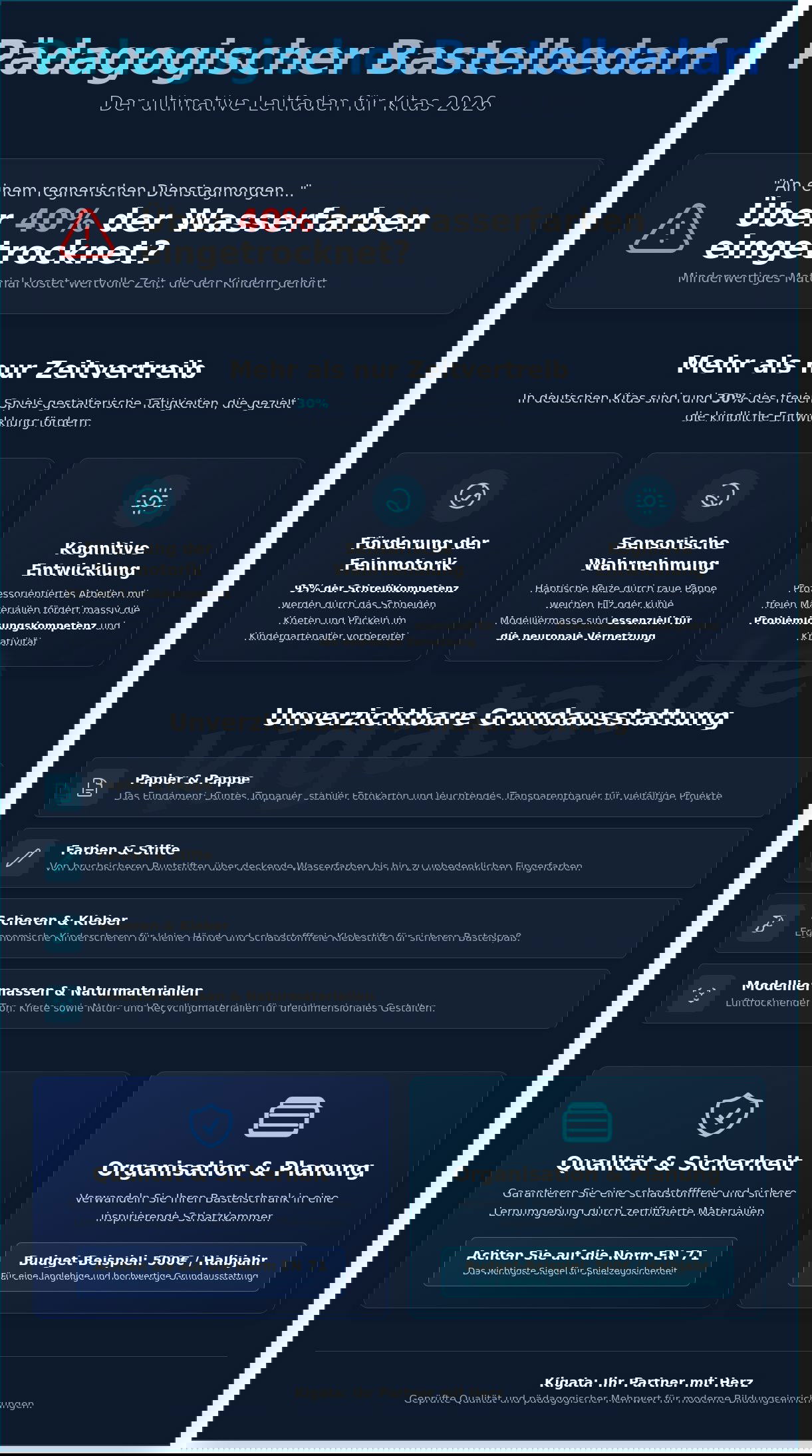 Bastelbedarf für Kitas & Schulen: Der ultimative Ratgeber für kreative Entdecker - Infographic