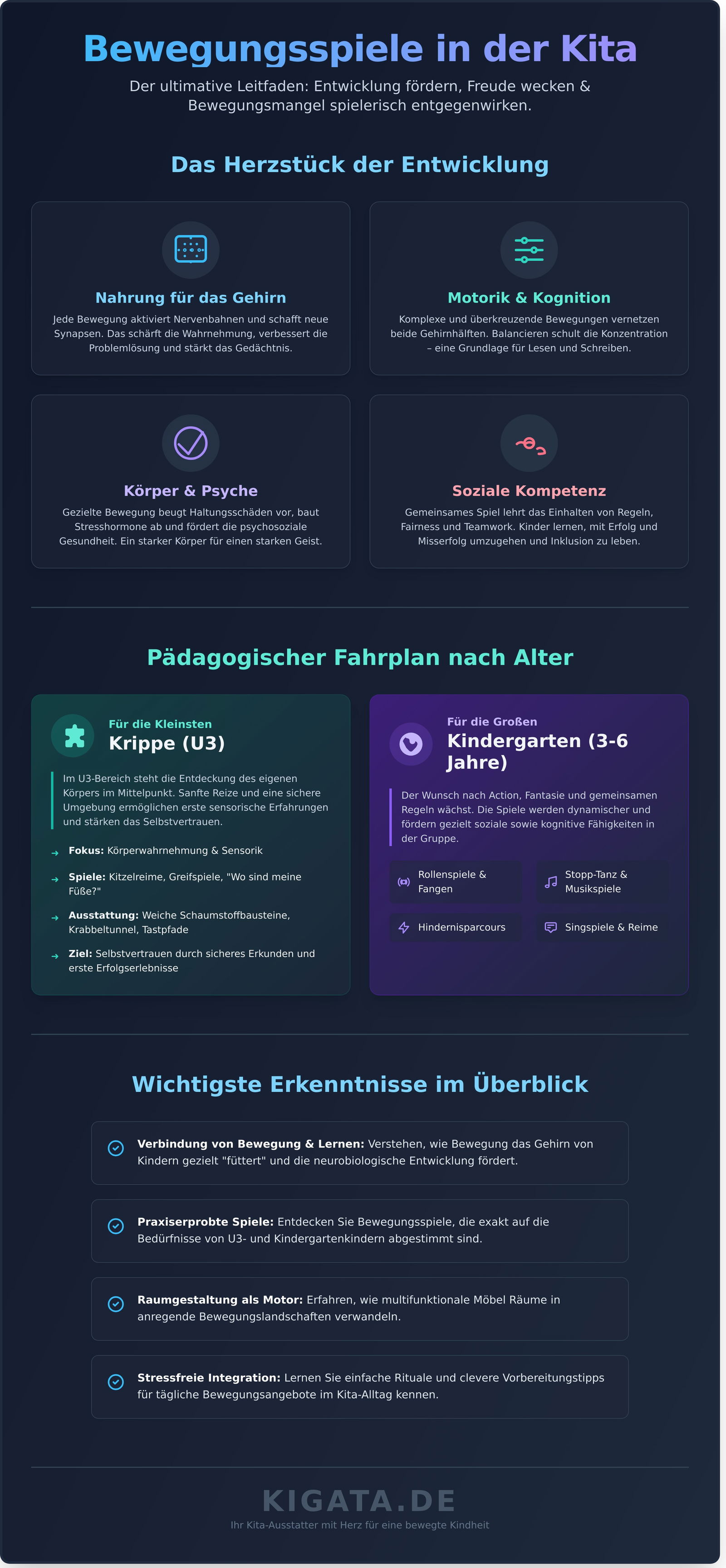 Bewegungsspiele für Kinder: Der ultimative Leitfaden für Kitas und Schulen - Infographic