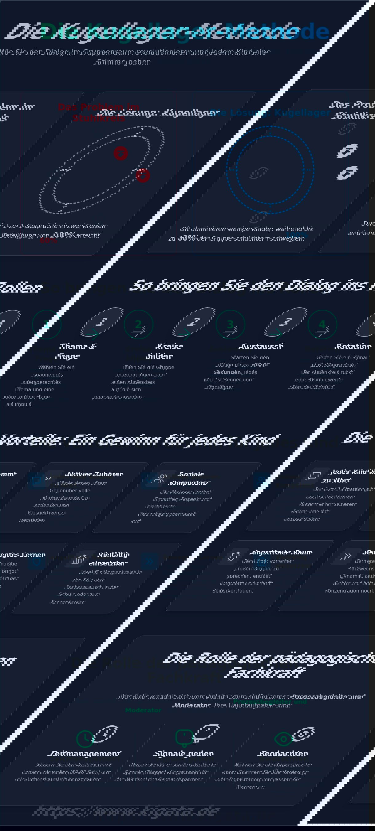 Die Kugellager-Methode: Kommunikation und Herzlichkeit spielerisch fördern