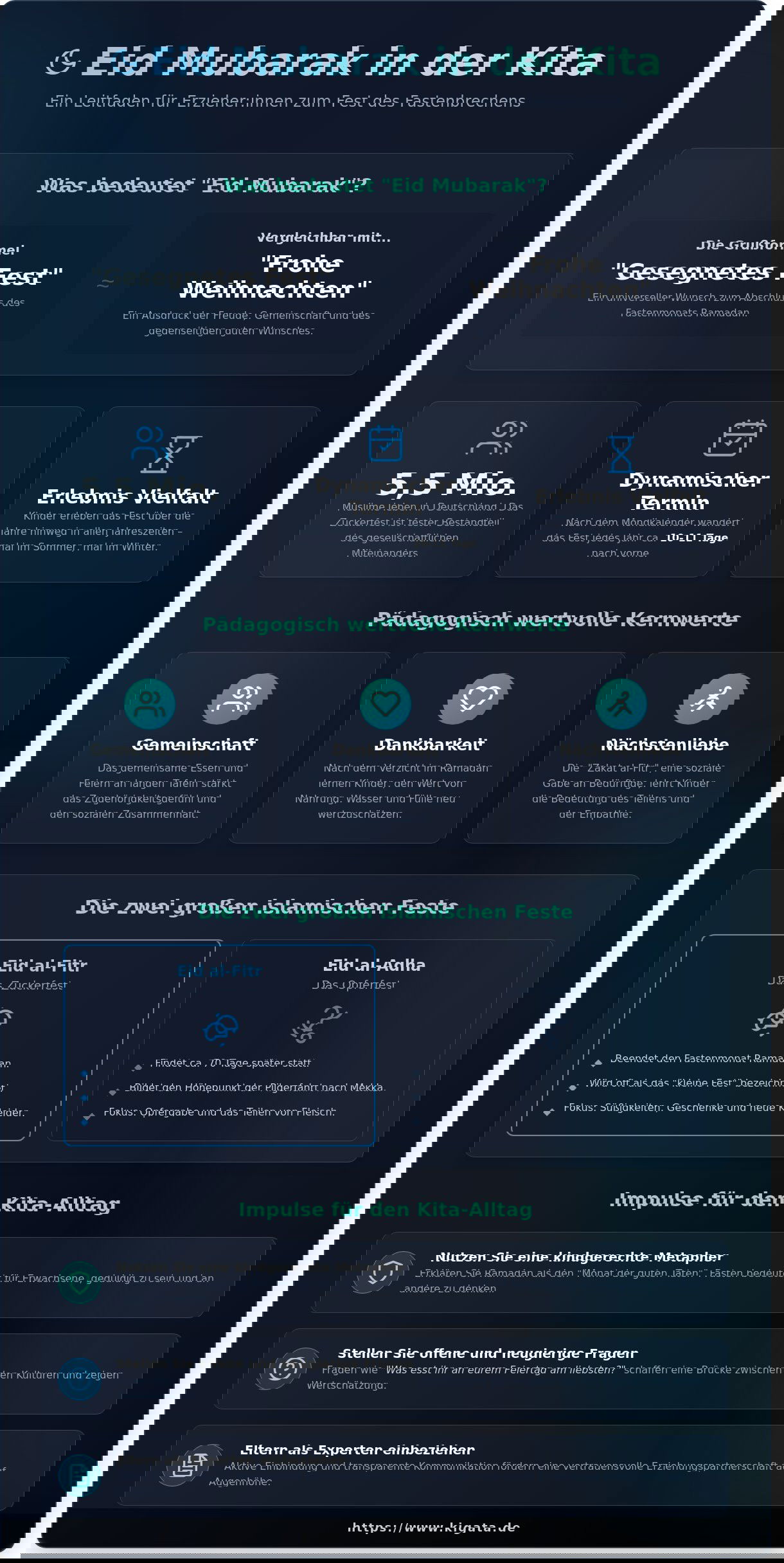 Eid Mubarak in der Kita: Vielfalt feiern und interkulturelle Kompetenz fördern