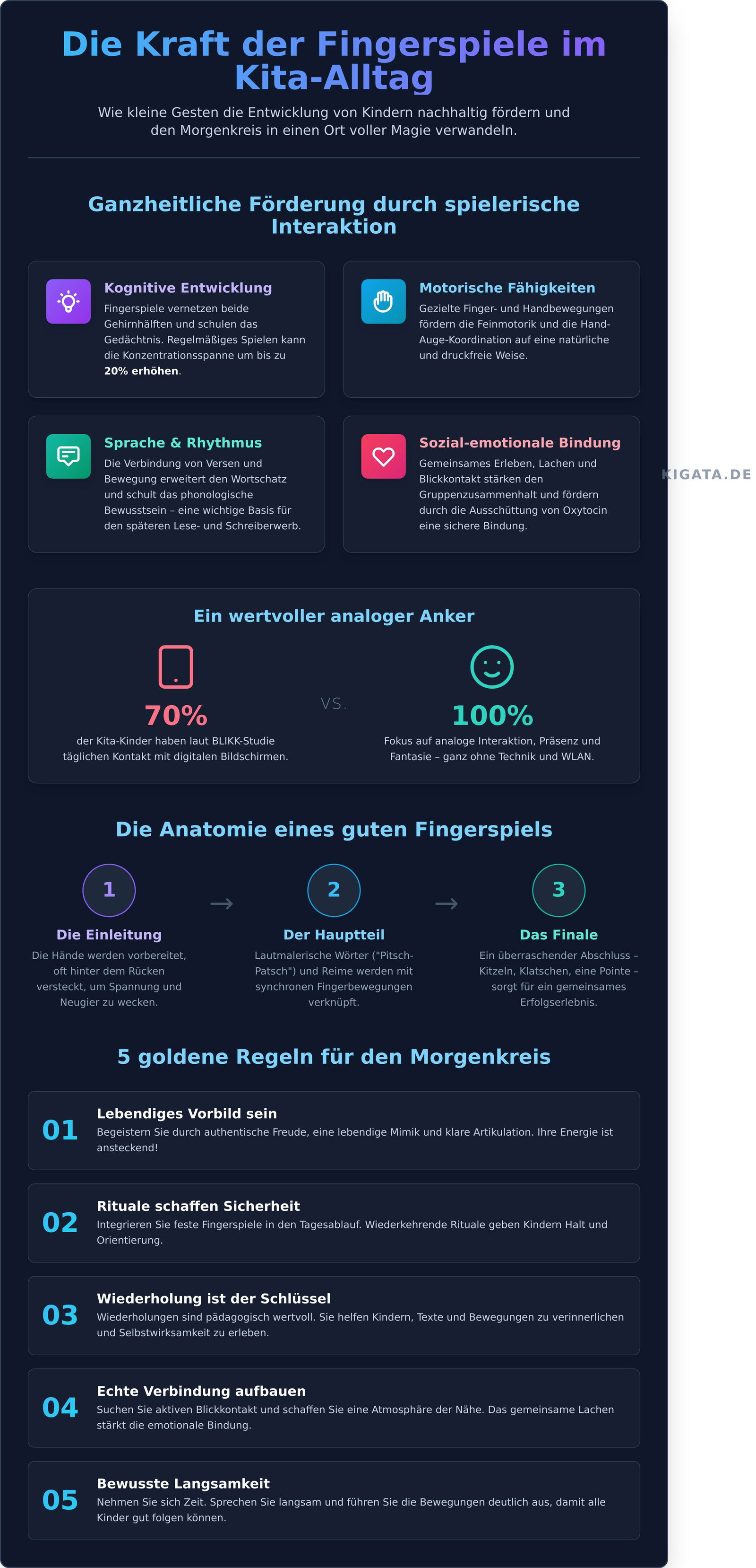 Fingerspiele: Der zauberhafte Wegbegleiter für kleine Entdecker im Kita-Alltag - Infographic