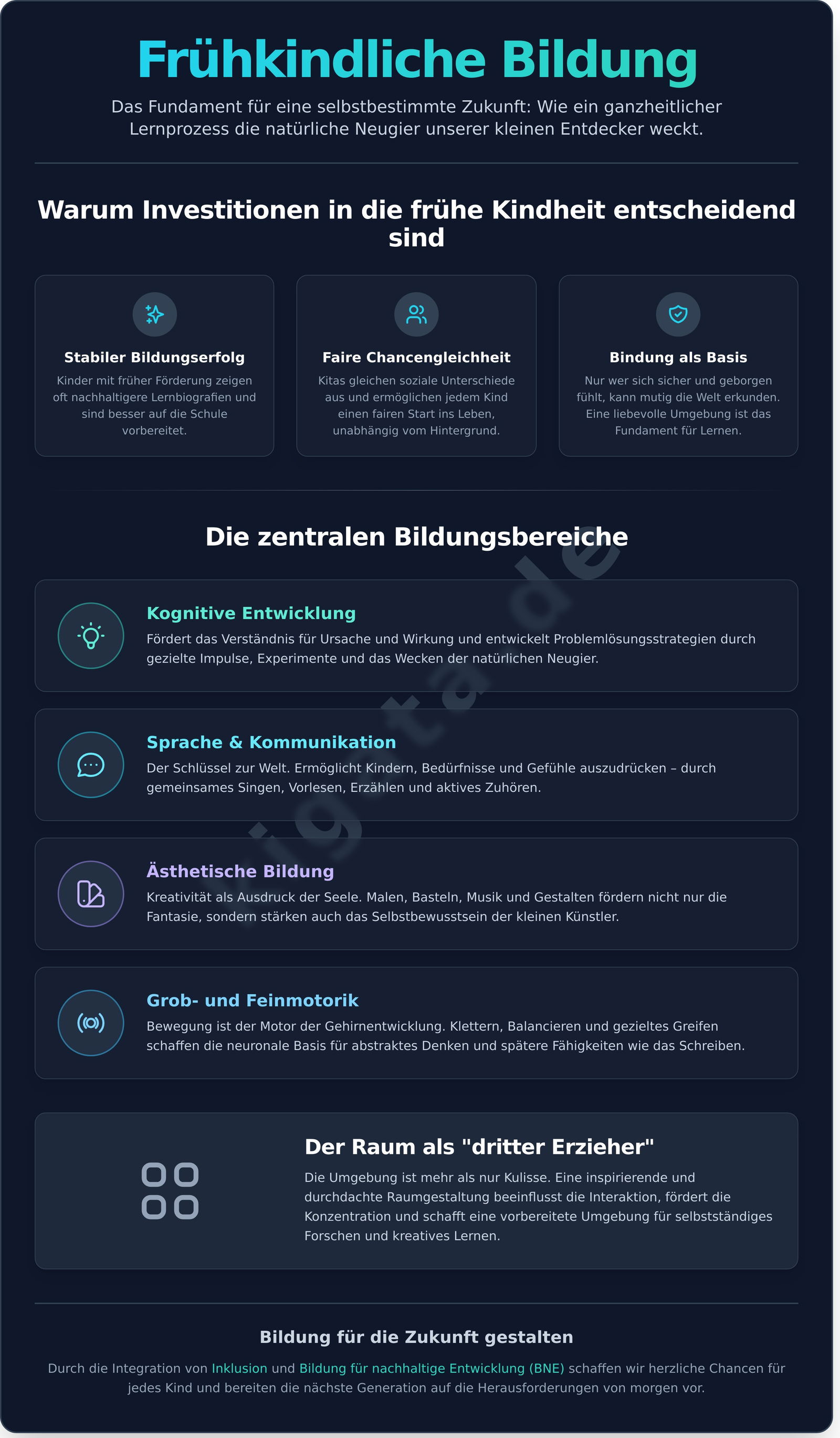 Frühkindliche Bildung: Grundlagen, Ziele und die Kraft der Umgebung - Infographic