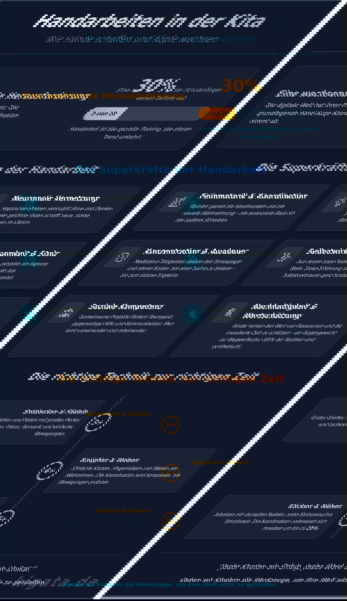 Handarbeiten mit Kindern: Pädagogische Schätze für kleine Entdecker - Infographic