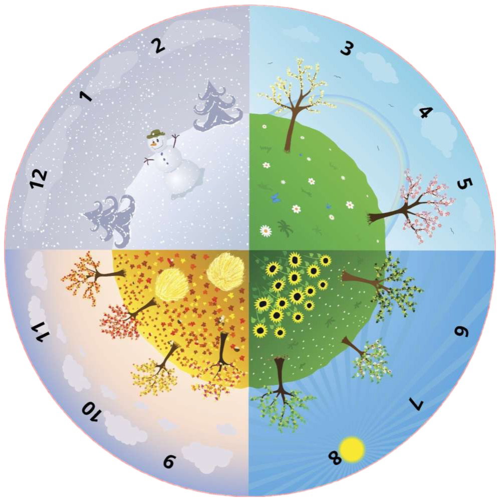 Lern- und Arbeitsteppich Jahreskreis