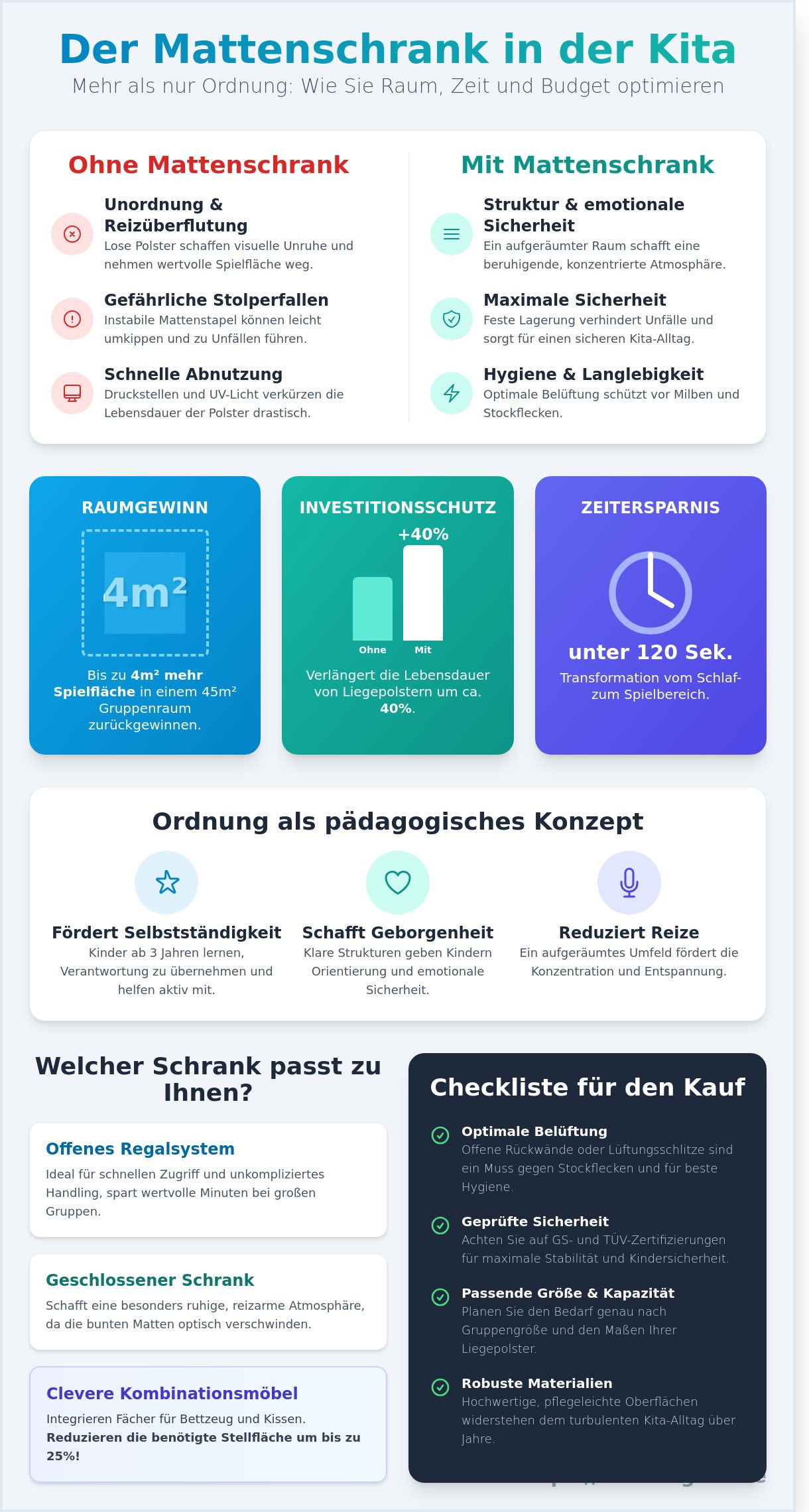 Mattenschrank für die Kita: Der ultimative Ratgeber für Ordnung und Erholung - Infographic