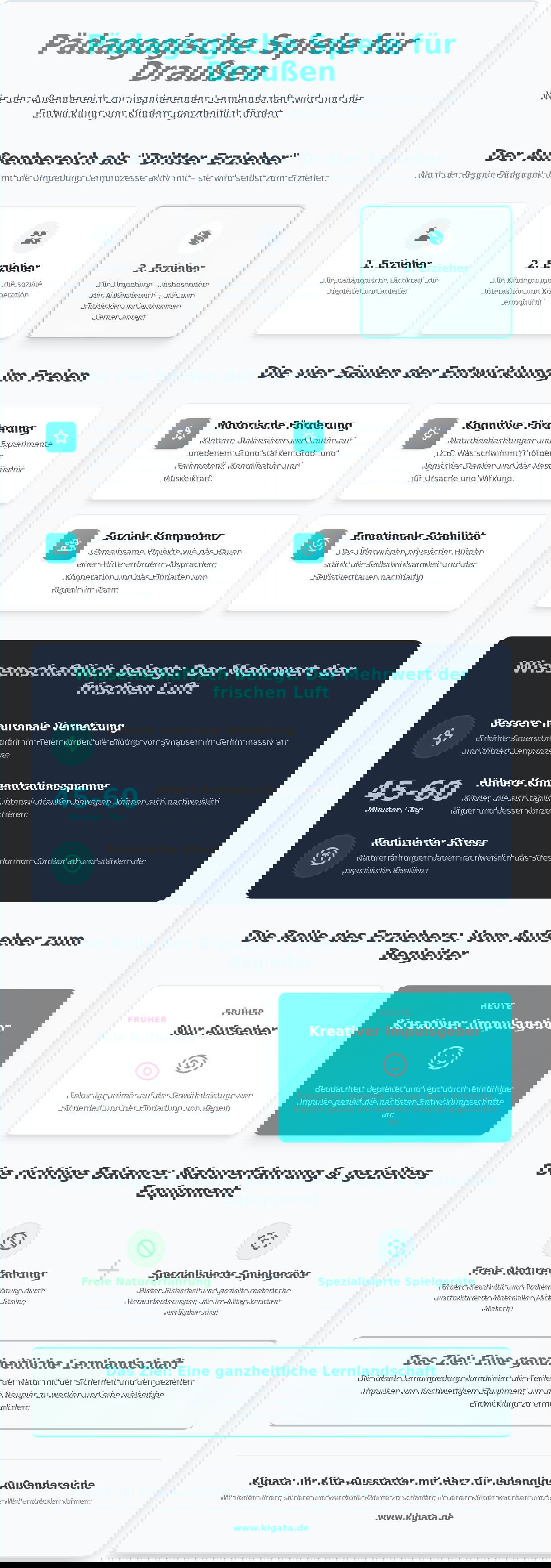 Pädagogische Spiele für Draußen: Den Garten zum Bildungsraum machen - Infographic