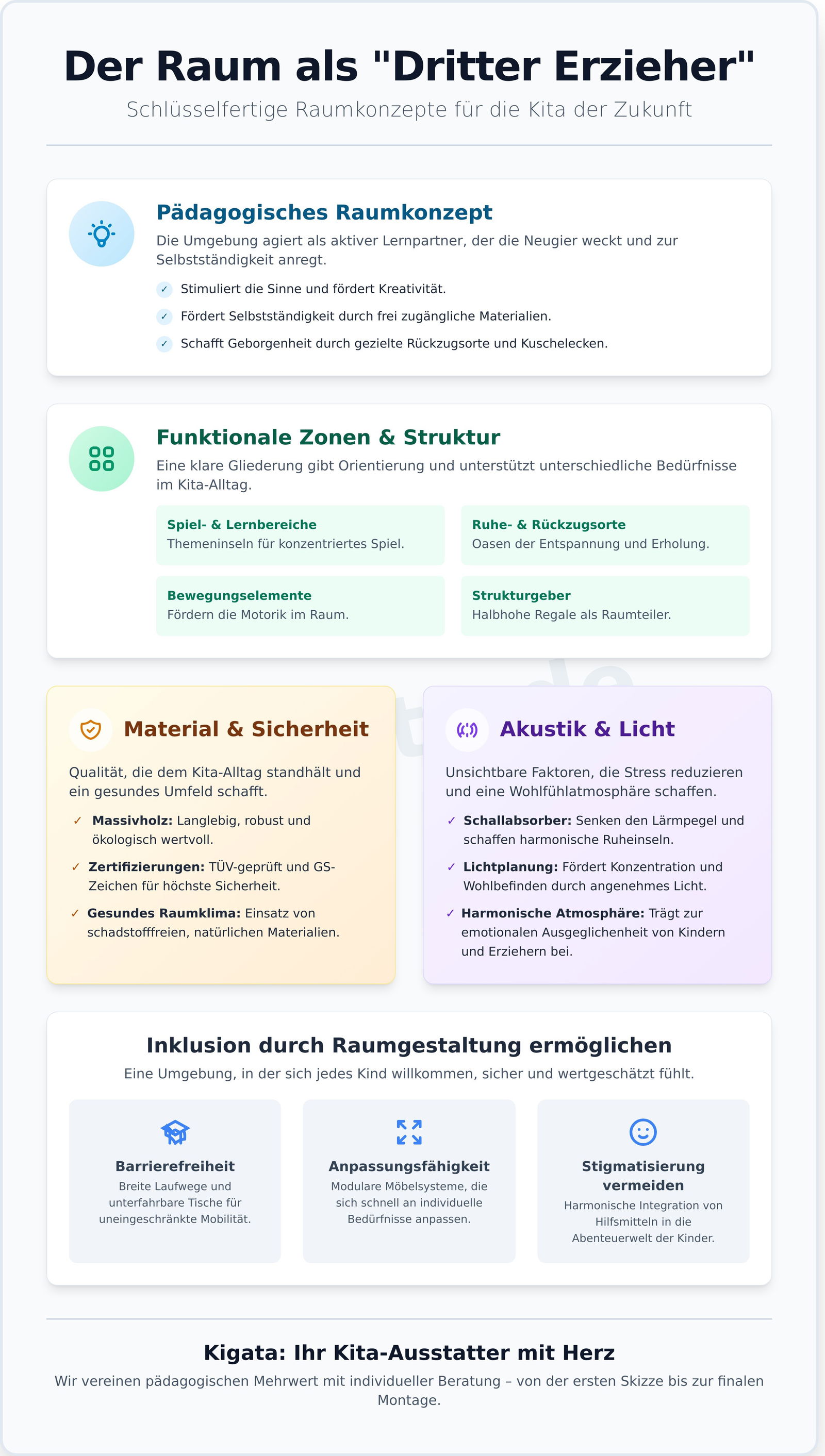 Raumausstattung Kita: Moderne Konzepte für inspirierende Lernwelten - Infographic