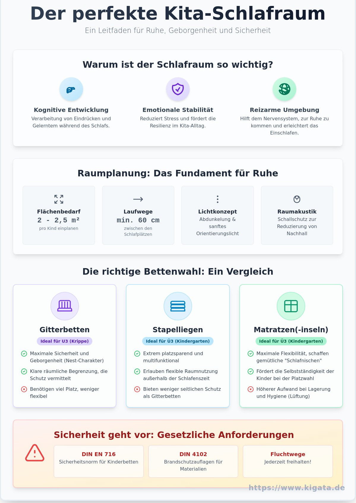 Schlafraum in der Kita gestalten: Ein pädagogischer Leitfaden für Ruheinseln