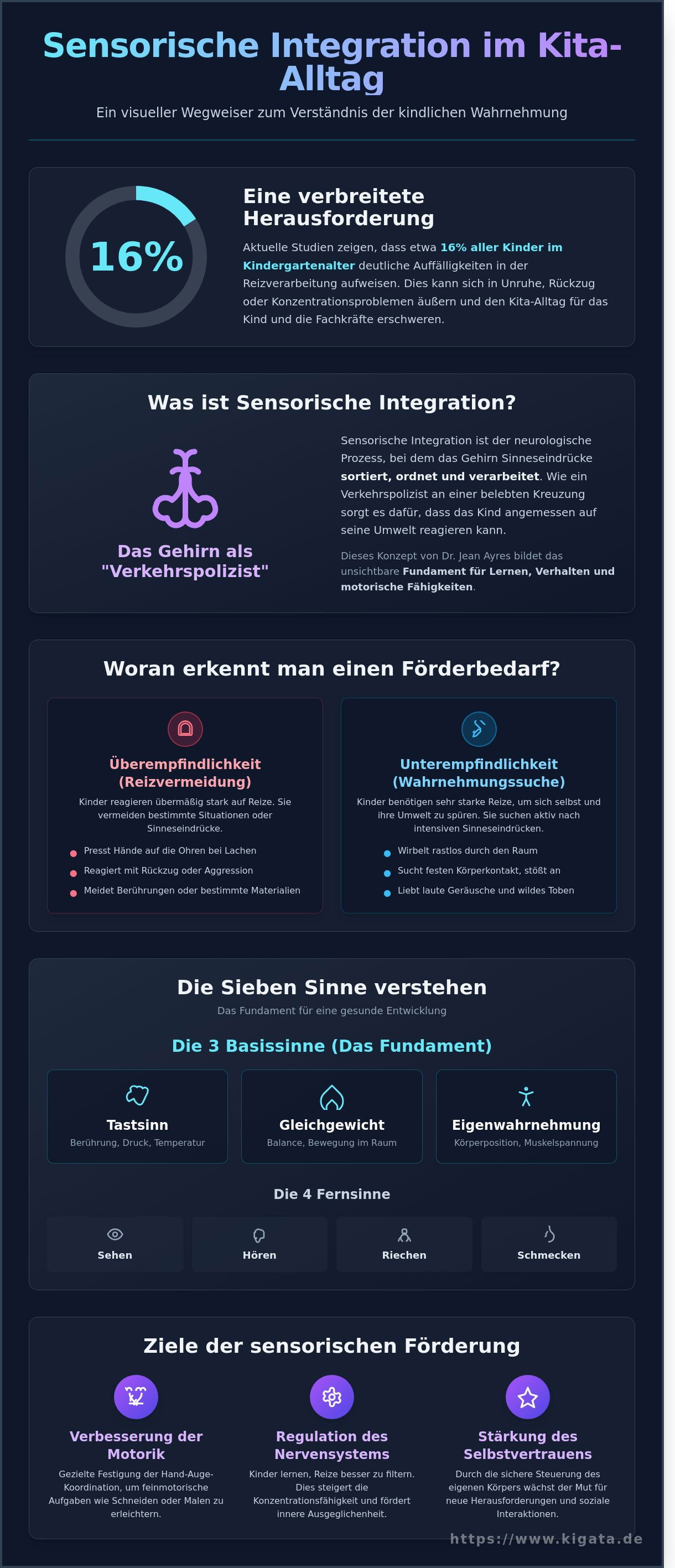 Sensorische Integrationstherapie: Förderung für kleine Entdecker